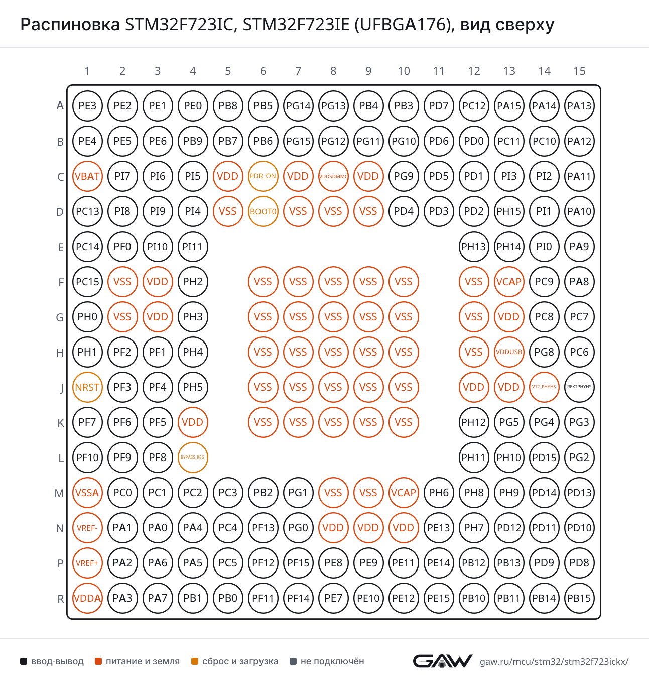 Распиновка STM32F723IC, STM32F723IE (UFBGA176), вид сверху