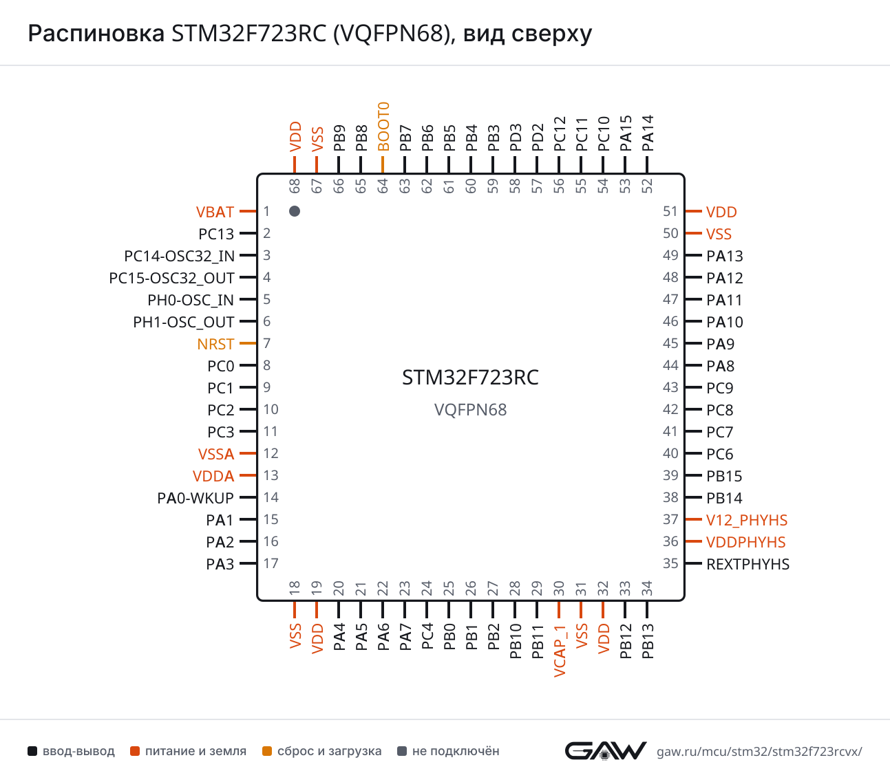 Распиновка STM32F723RC (VQFPN68), вид сверху