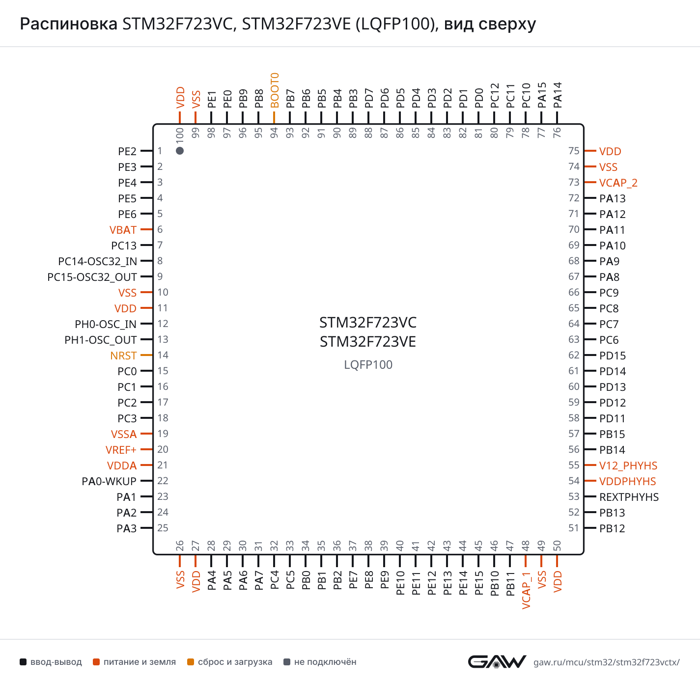 Распиновка STM32F723VC, STM32F723VE (LQFP100), вид сверху