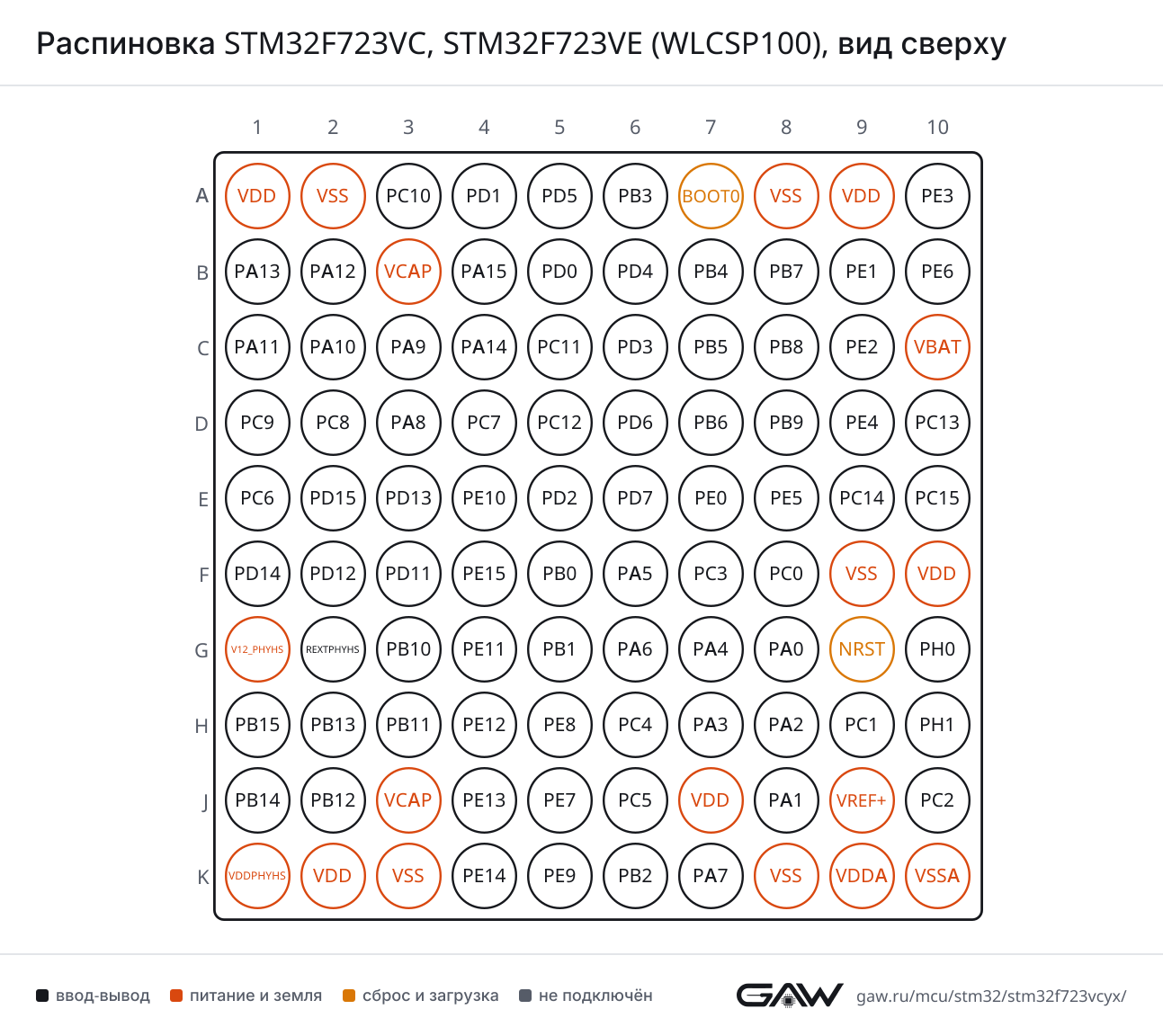 Распиновка STM32F723VC, STM32F723VE (WLCSP100), вид сверху
