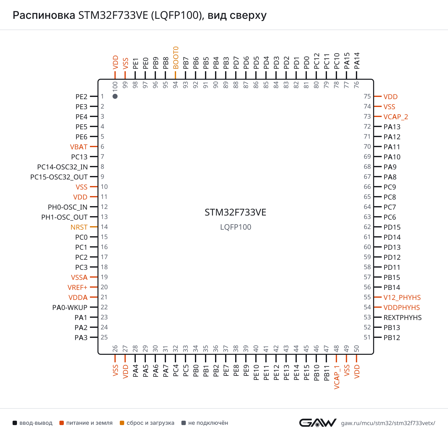 Распиновка STM32F733VE (LQFP100), вид сверху
