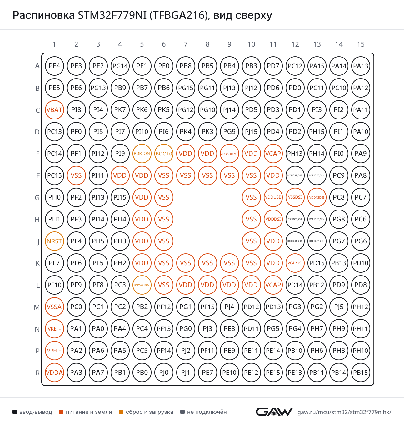 Распиновка STM32F779NI (TFBGA216), вид сверху