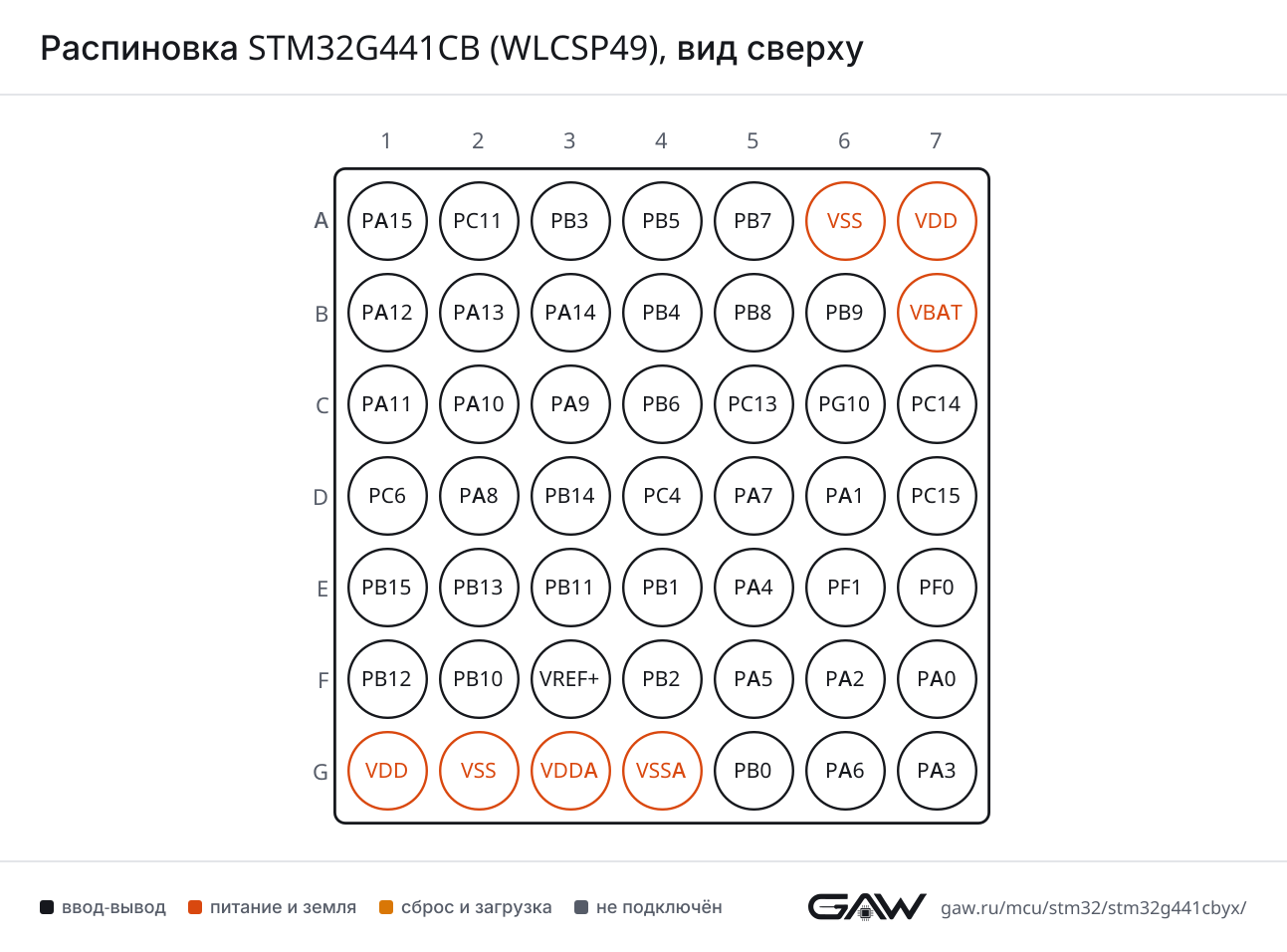 Распиновка STM32G441CB (WLCSP49), вид сверху