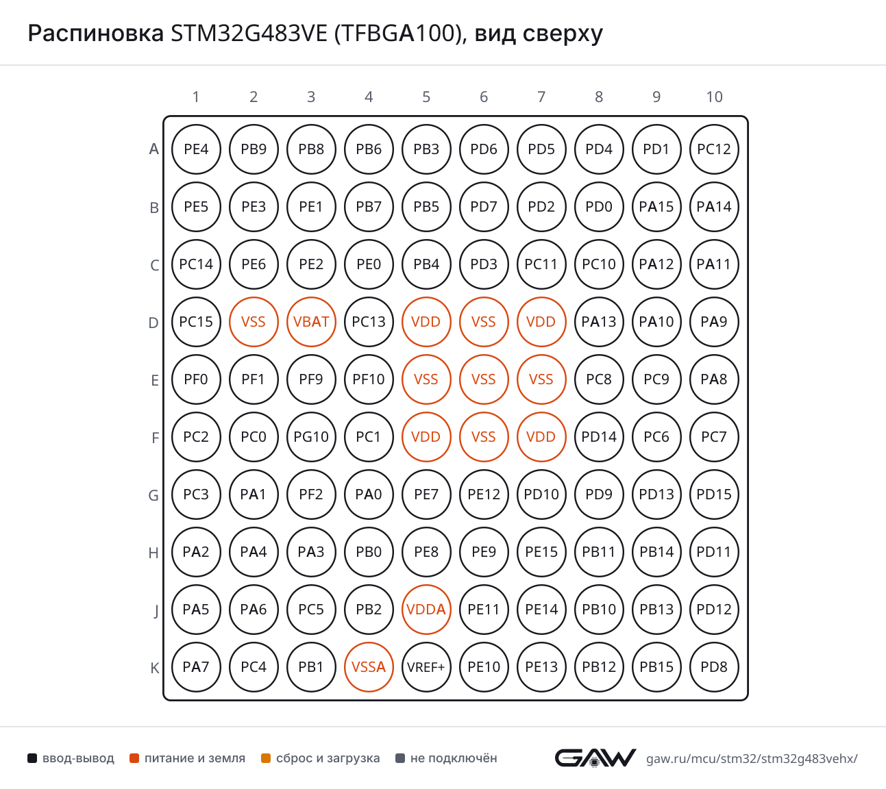 Распиновка STM32G483VE (TFBGA100), вид сверху