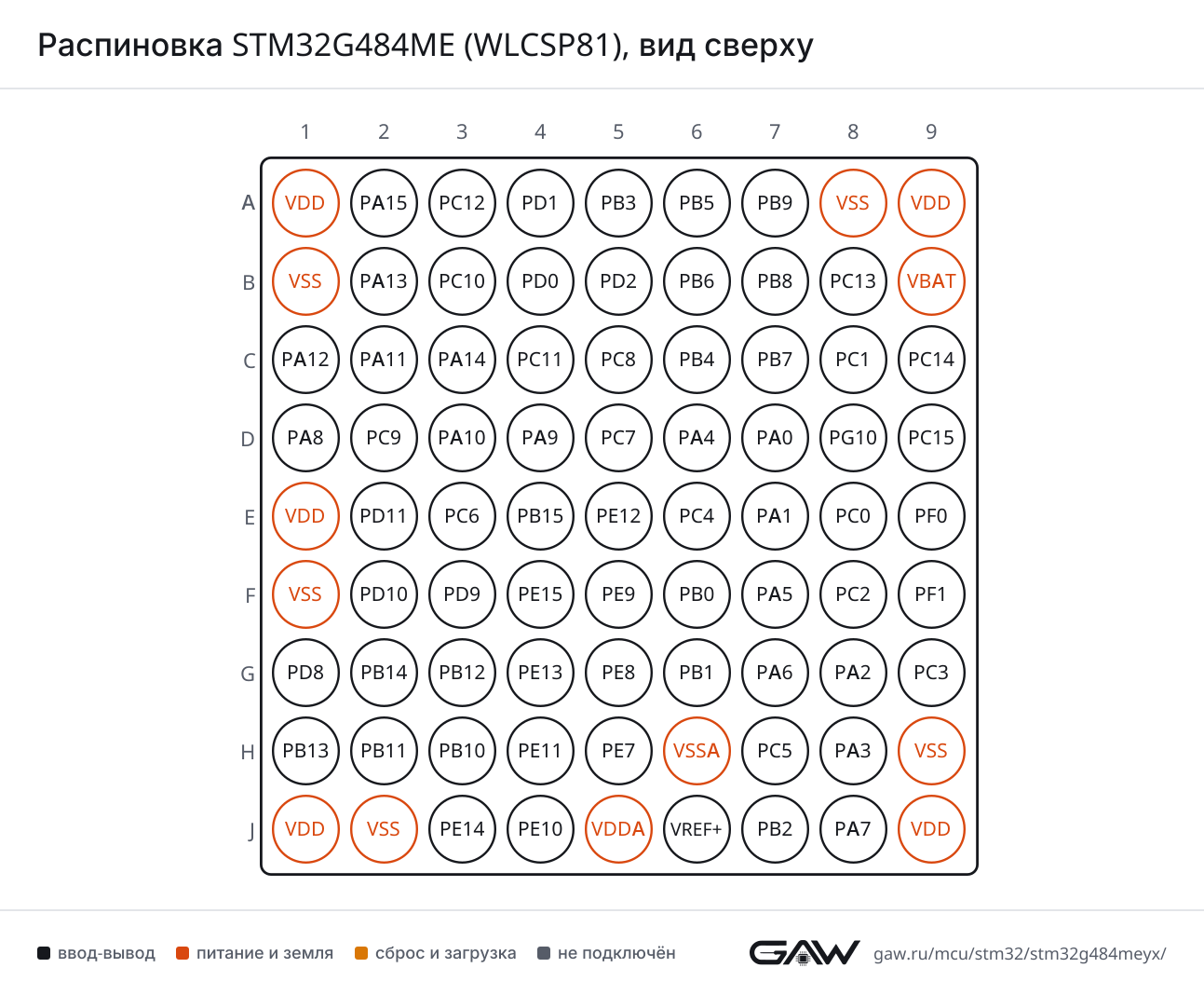 Распиновка STM32G484ME (WLCSP81), вид сверху