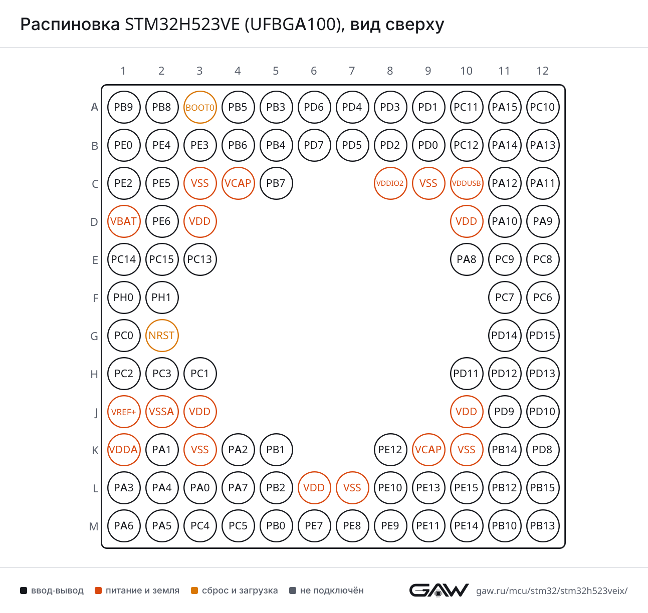 Распиновка STM32H523VE (UFBGA100), вид сверху