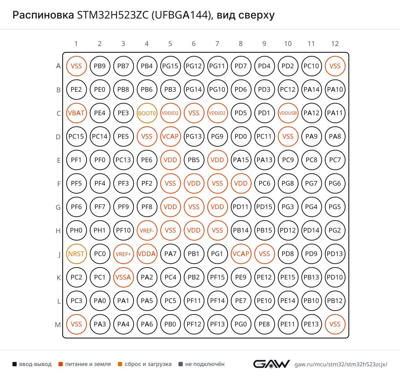 Распиновка STM32H523ZC (UFBGA144), вид сверху