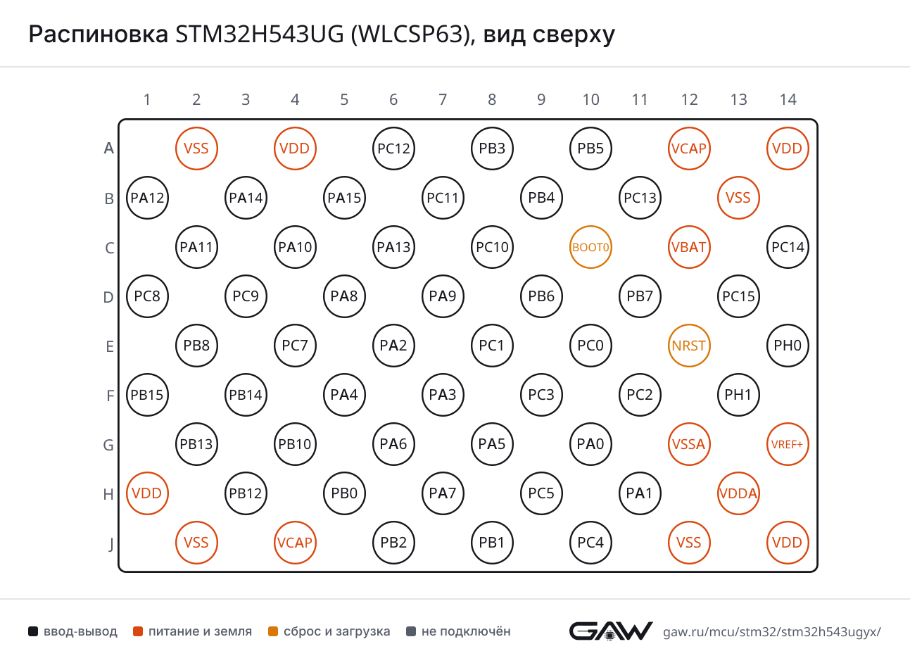 Распиновка STM32H543UG (WLCSP63), вид сверху