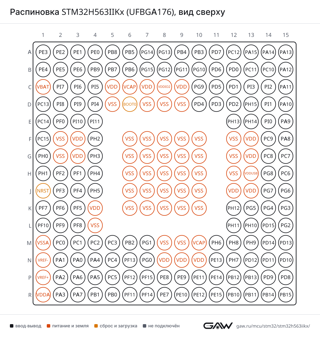 Распиновка STM32H563IIKx (UFBGA176), вид сверху