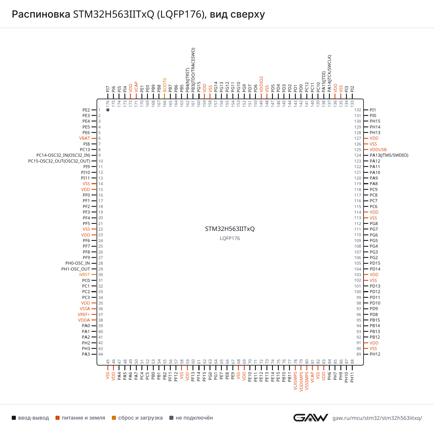 Распиновка STM32H563IITxQ (LQFP176), вид сверху