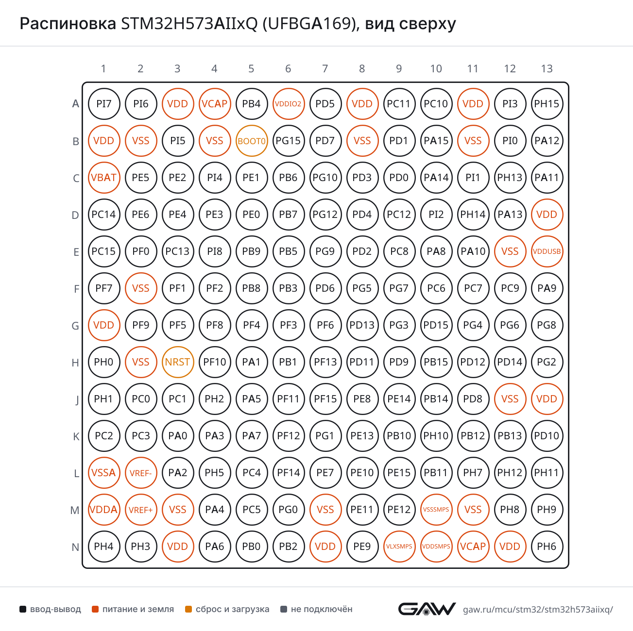 Распиновка STM32H573AIIxQ (UFBGA169), вид сверху