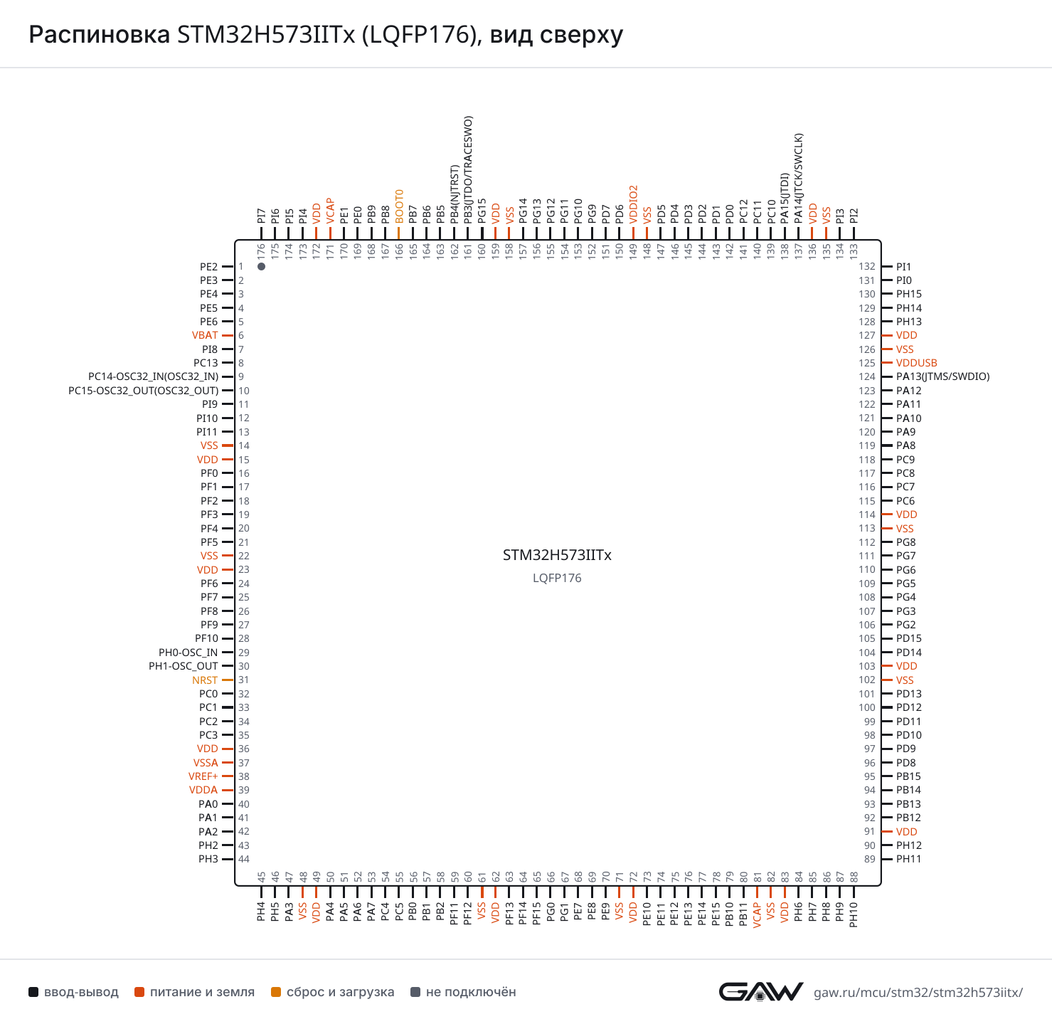 Распиновка STM32H573IITx (LQFP176), вид сверху