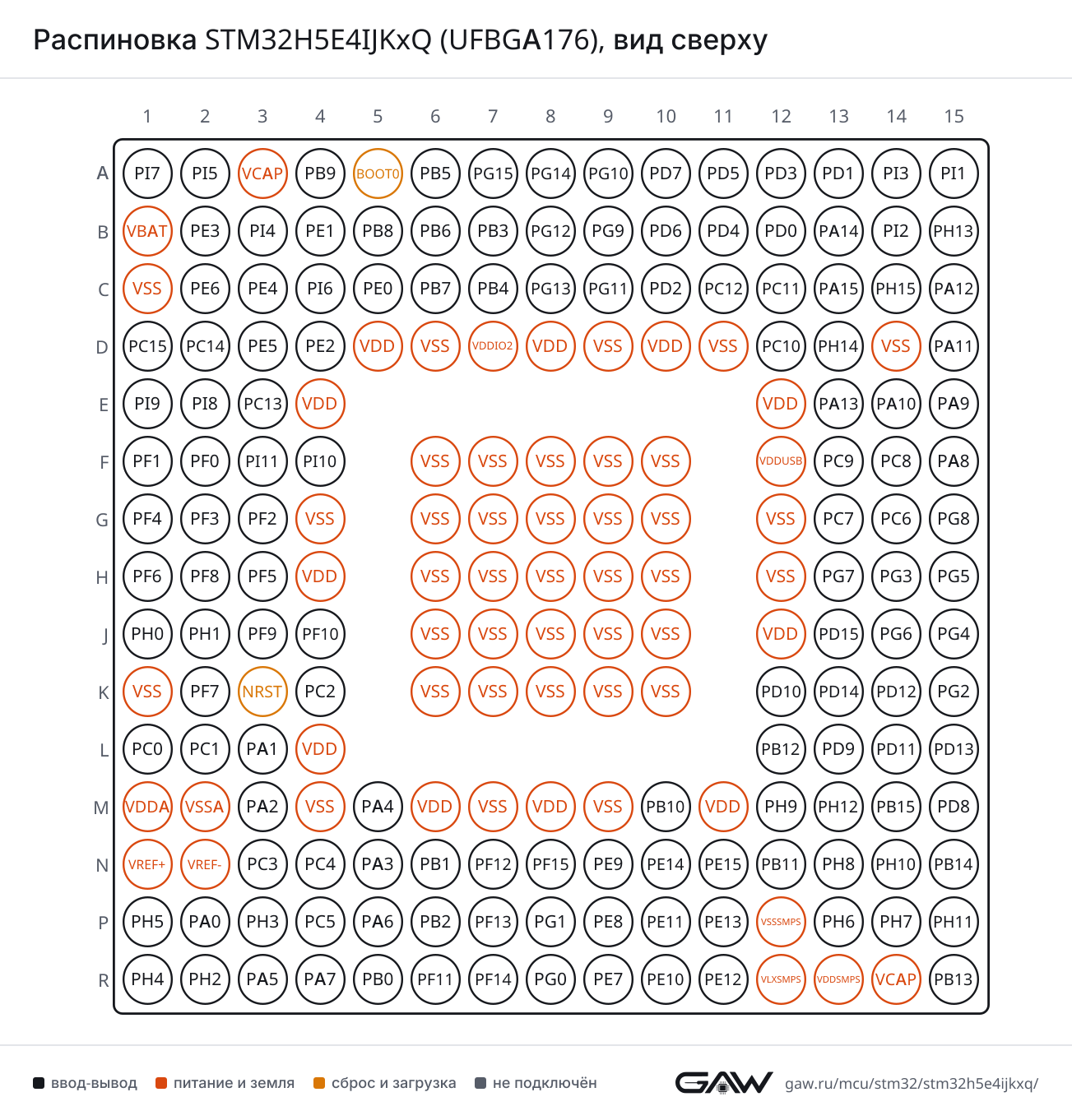Распиновка STM32H5E4IJKxQ (UFBGA176), вид сверху