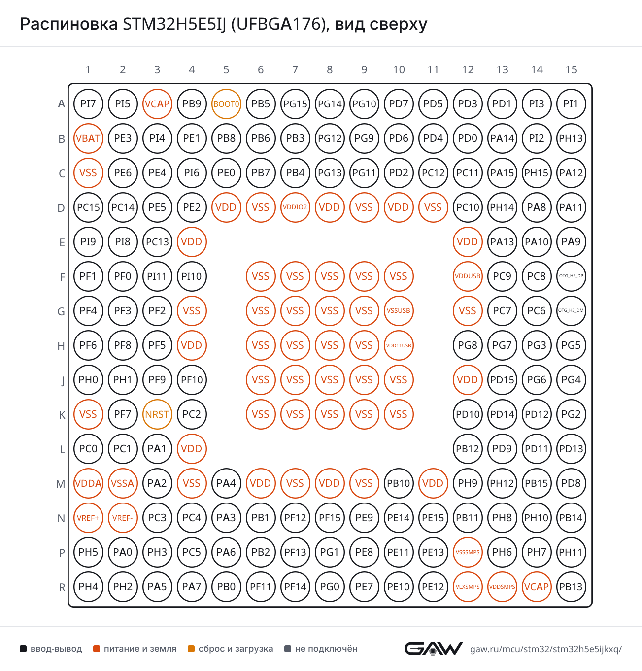 Распиновка STM32H5E5IJ (UFBGA176), вид сверху