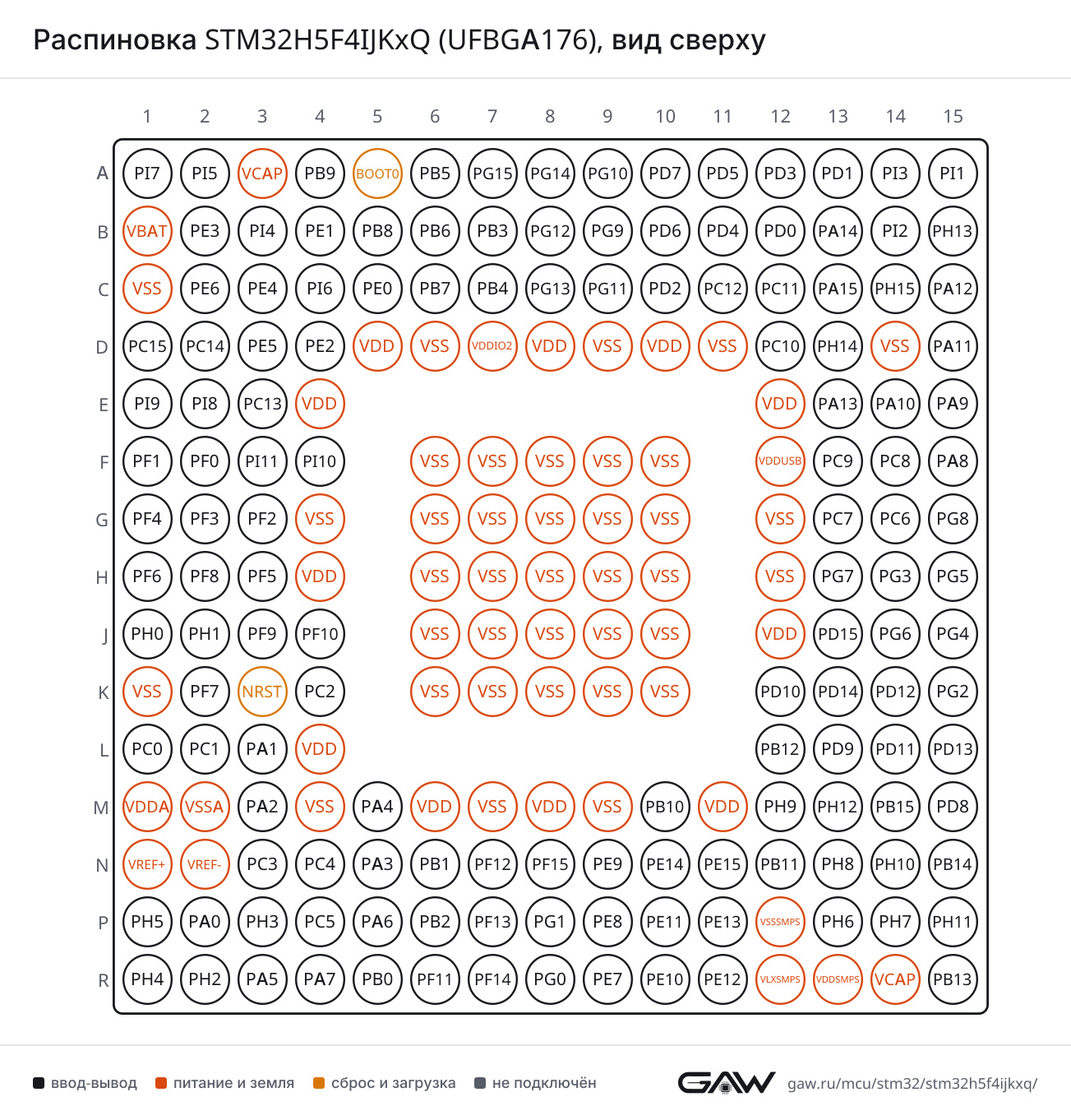 Распиновка STM32H5F4IJKxQ (UFBGA176), вид сверху