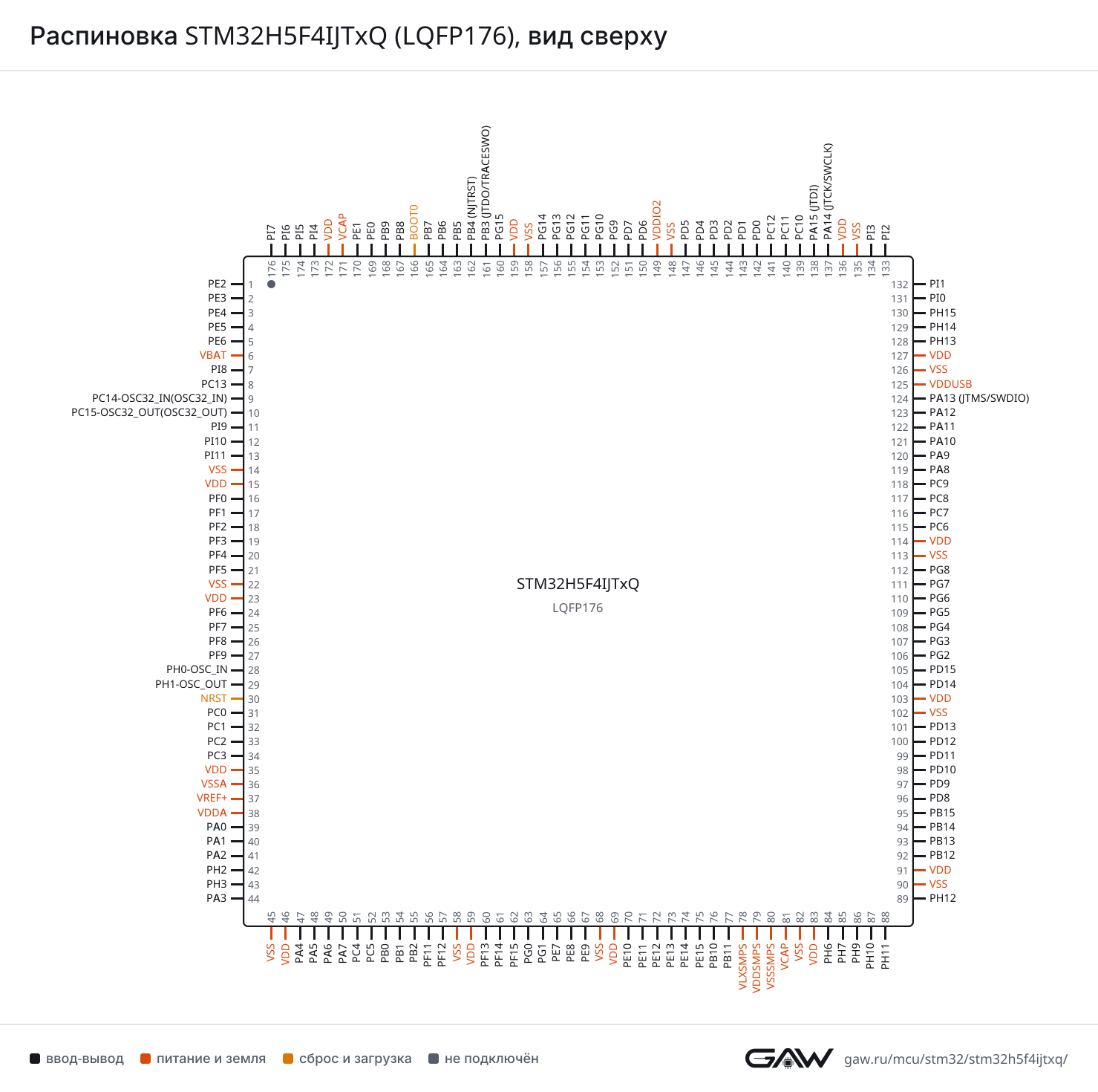 Распиновка STM32H5F4IJTxQ (LQFP176), вид сверху