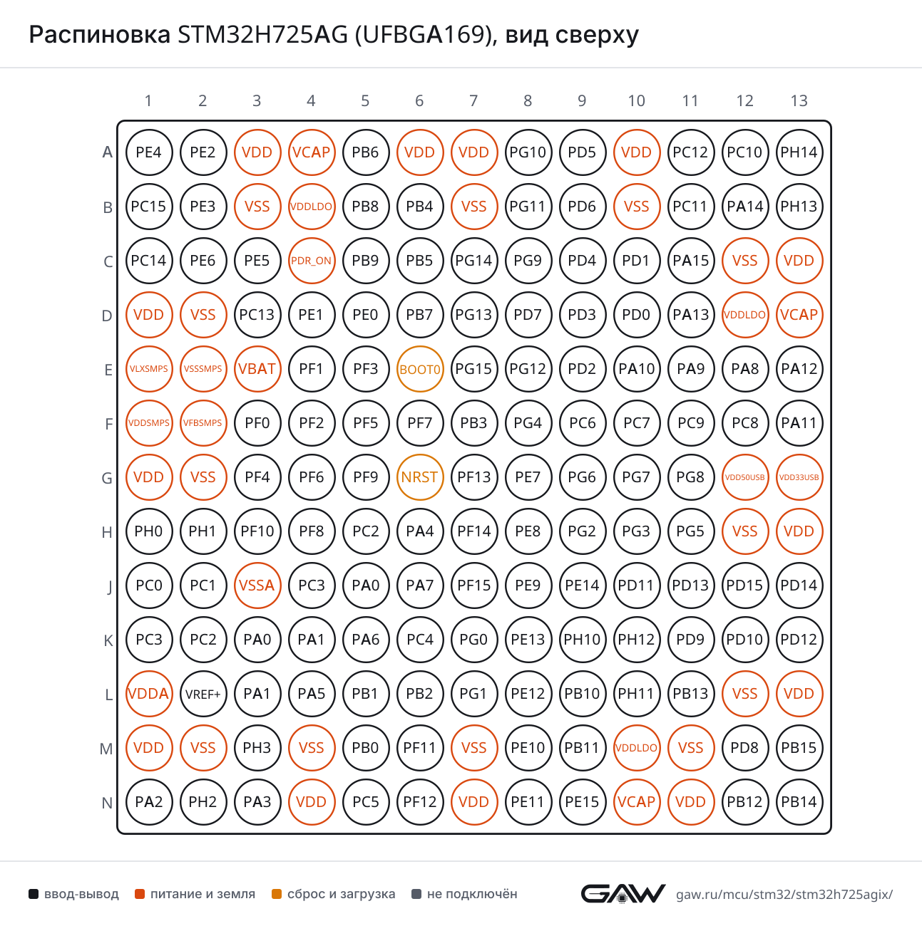 Распиновка STM32H725AG (UFBGA169), вид сверху