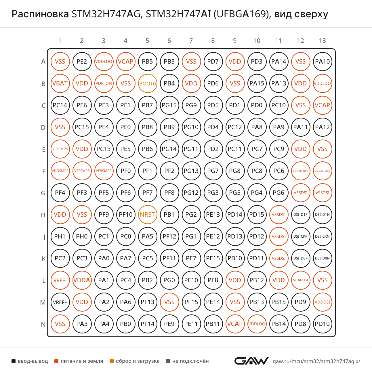 Распиновка STM32H747AG, STM32H747AI (UFBGA169), вид сверху