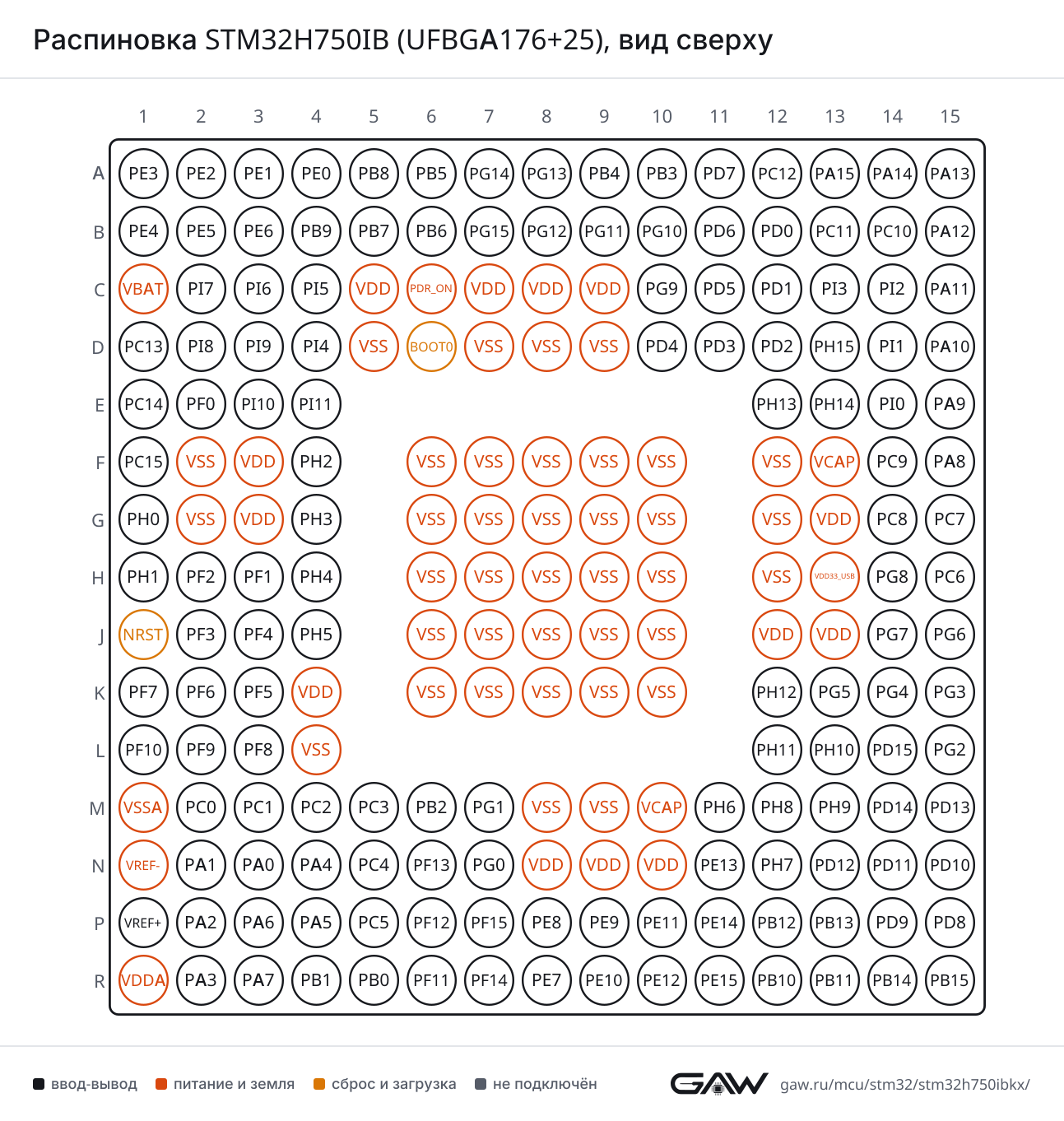 Распиновка STM32H750IB (UFBGA176+25), вид сверху