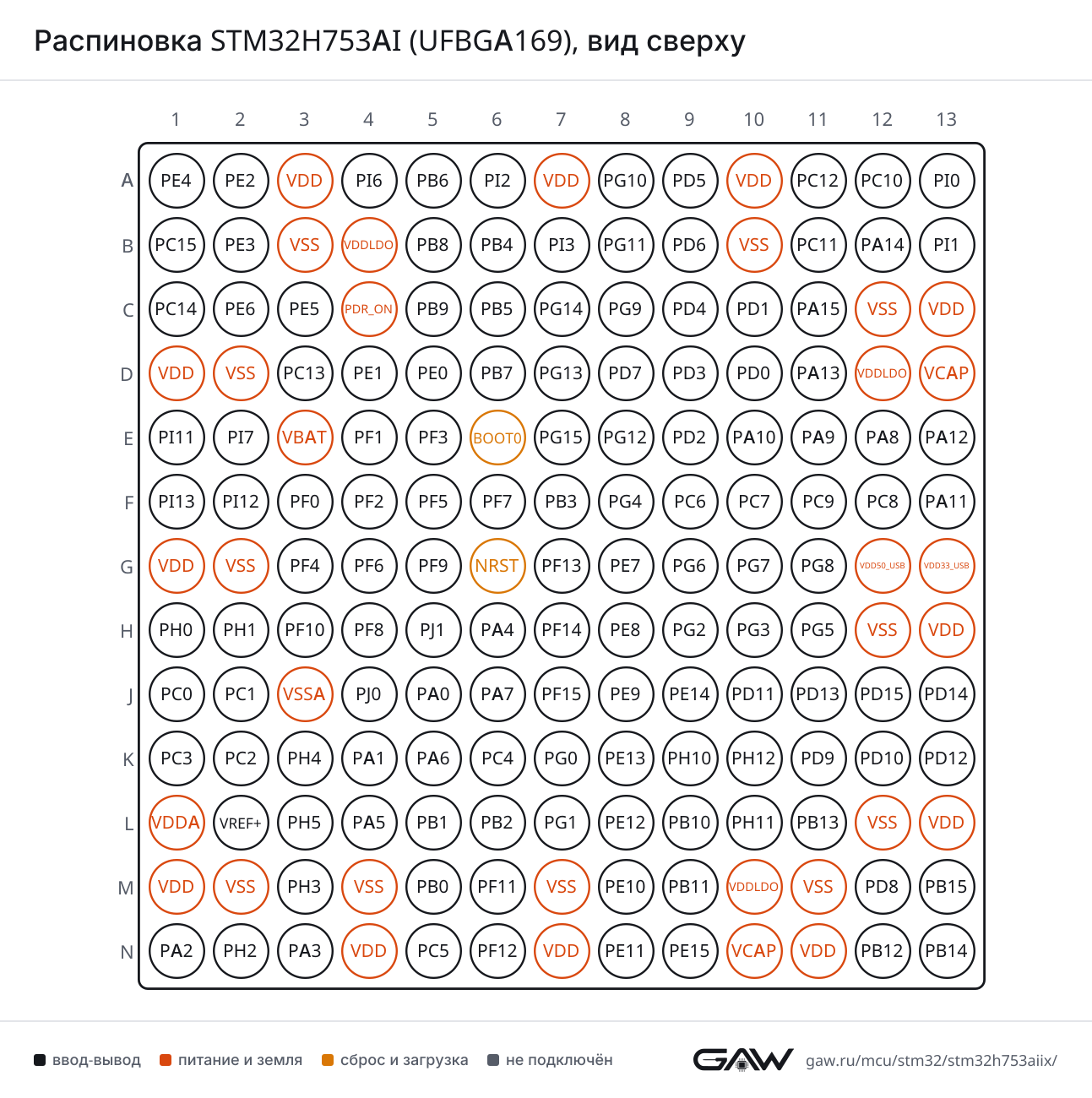 Распиновка STM32H753AI (UFBGA169), вид сверху