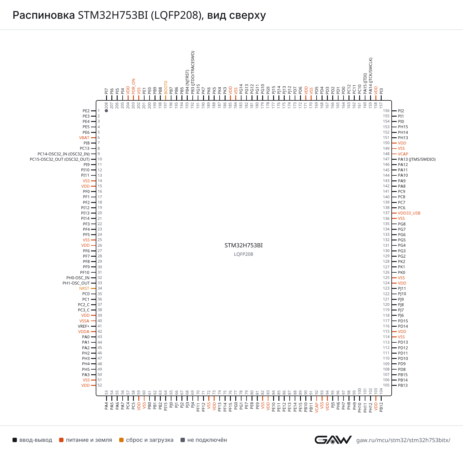 Распиновка STM32H753BI (LQFP208), вид сверху