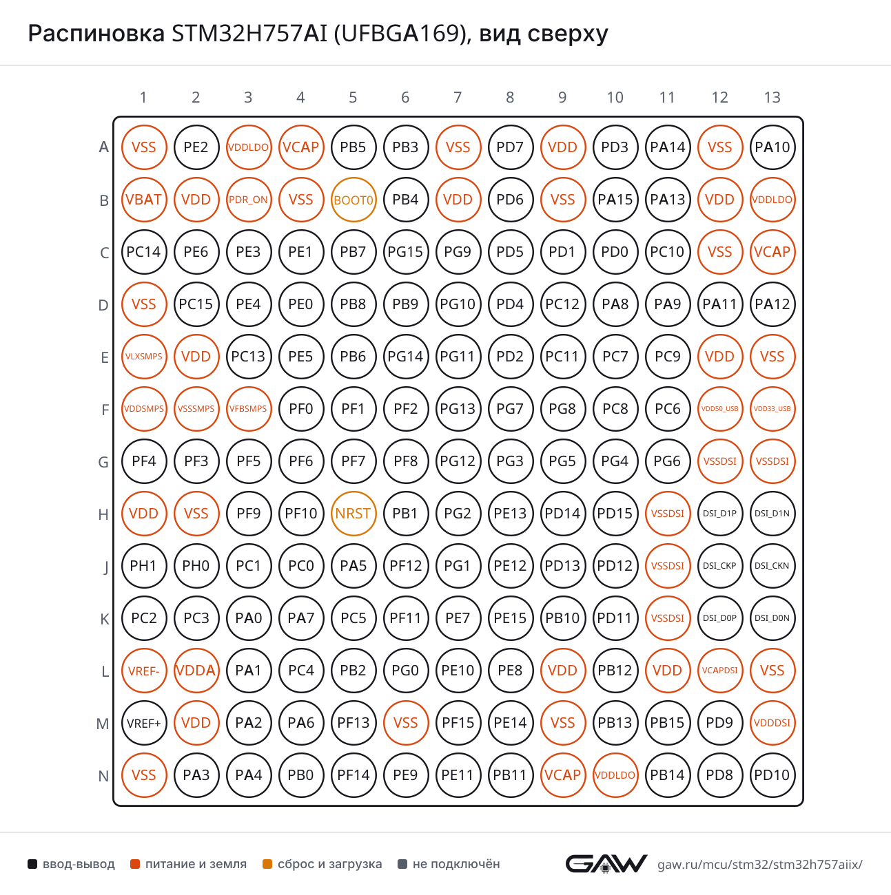 Распиновка STM32H757AI (UFBGA169), вид сверху