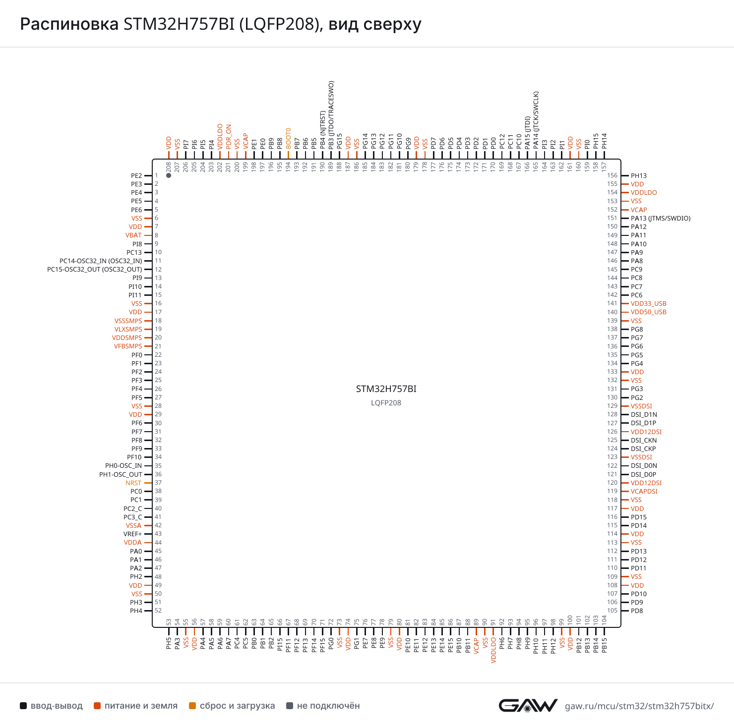 Распиновка STM32H757BI (LQFP208), вид сверху
