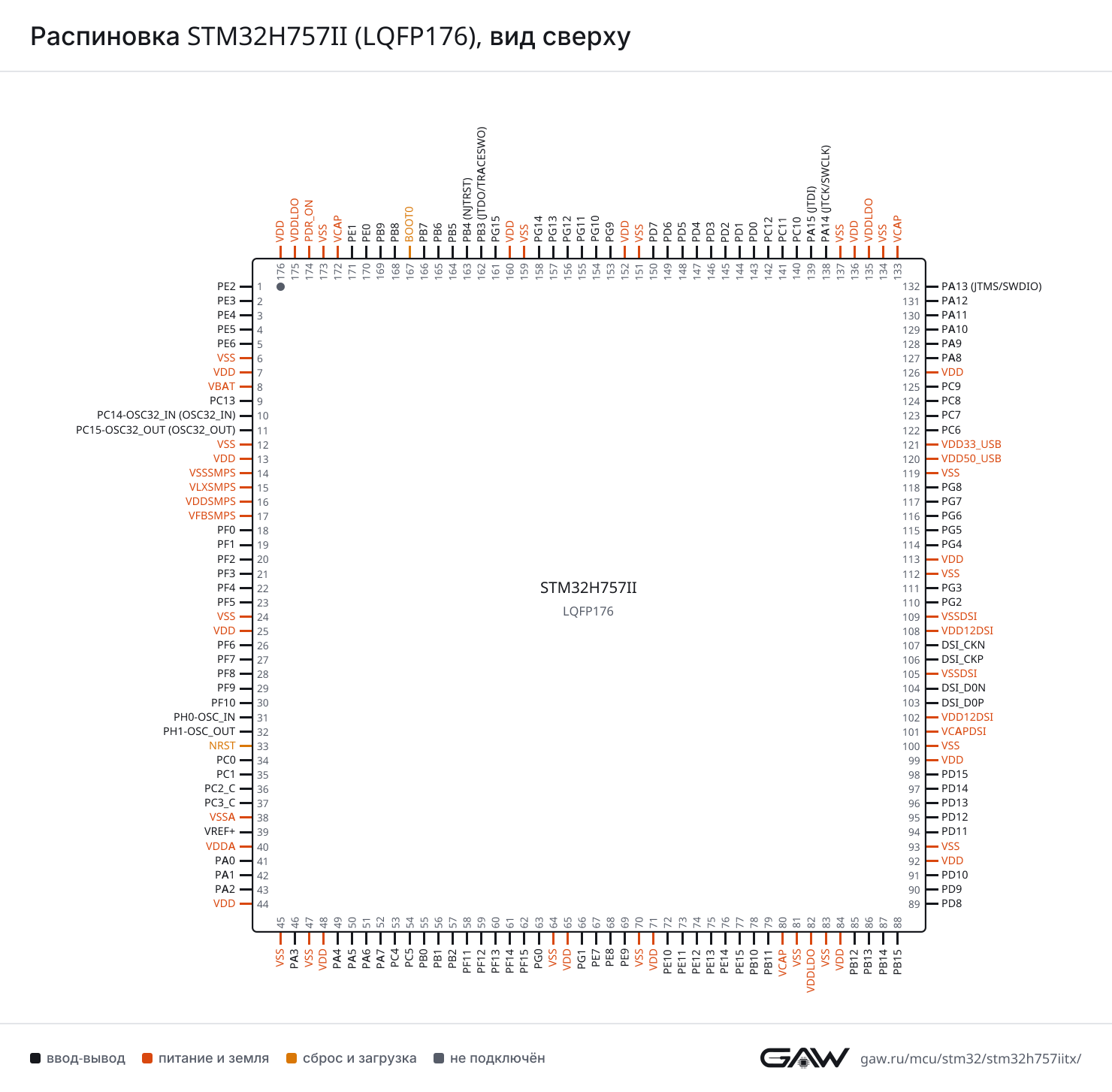 Распиновка STM32H757II (LQFP176), вид сверху