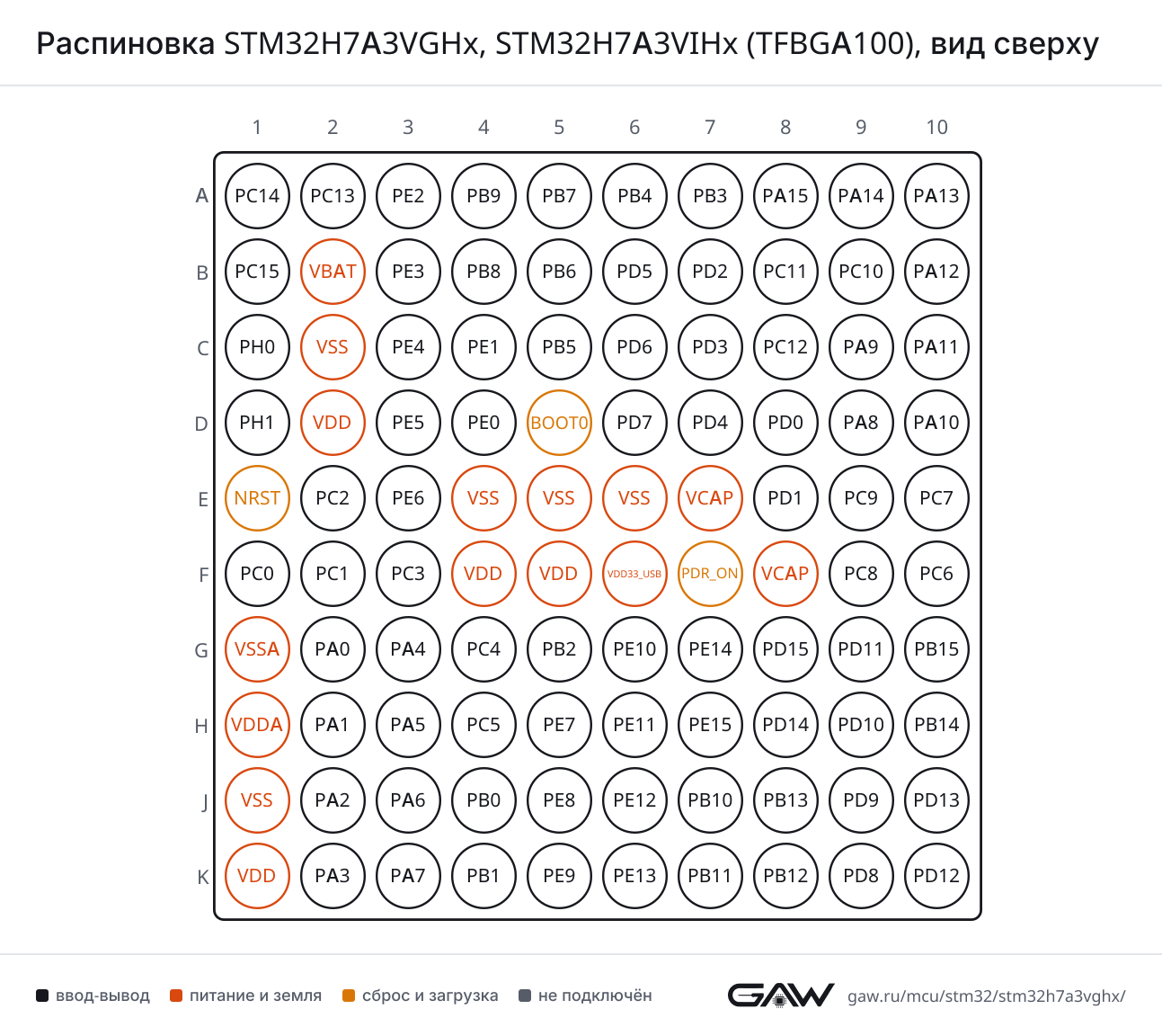 Распиновка STM32H7A3VGHx, STM32H7A3VIHx (TFBGA100), вид сверху
