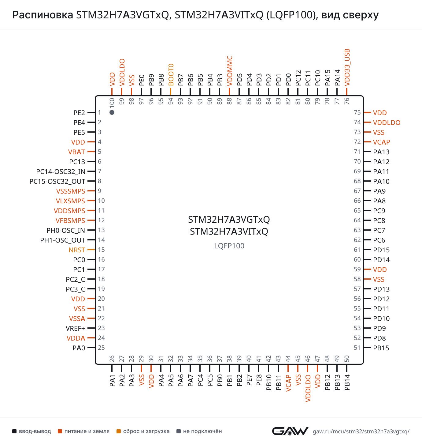 Распиновка STM32H7A3VGTxQ, STM32H7A3VITxQ (LQFP100), вид сверху