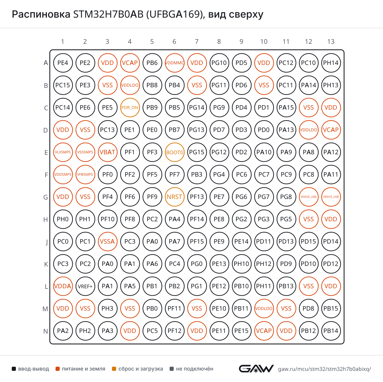 Распиновка STM32H7B0AB (UFBGA169), вид сверху