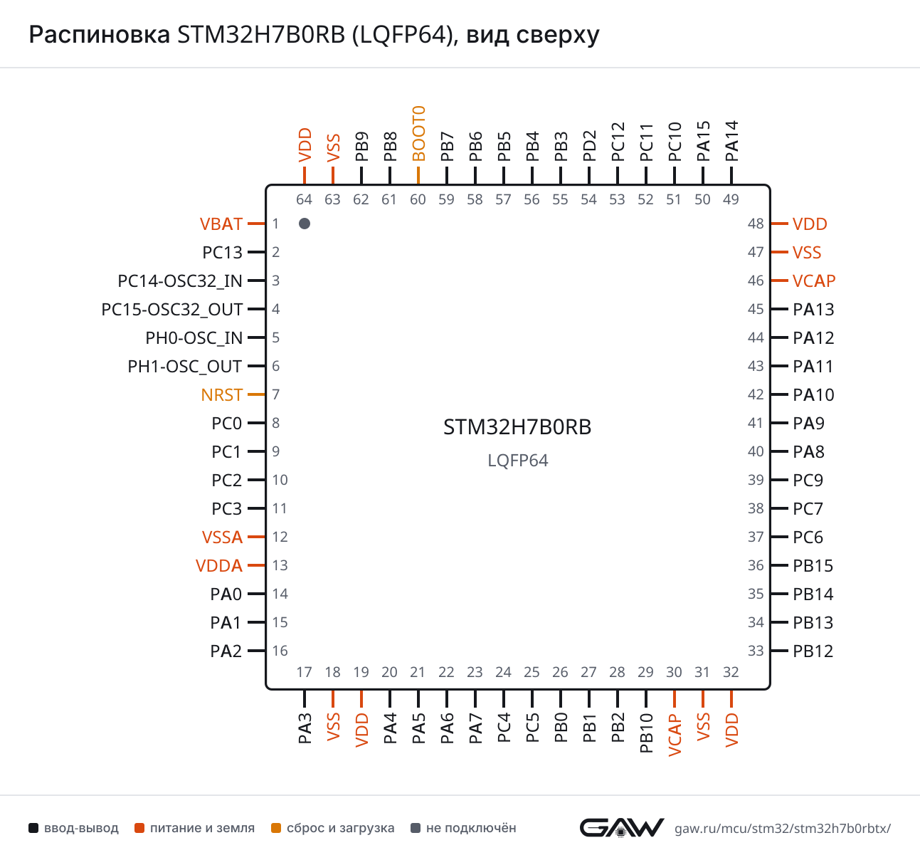 Распиновка STM32H7B0RB (LQFP64), вид сверху