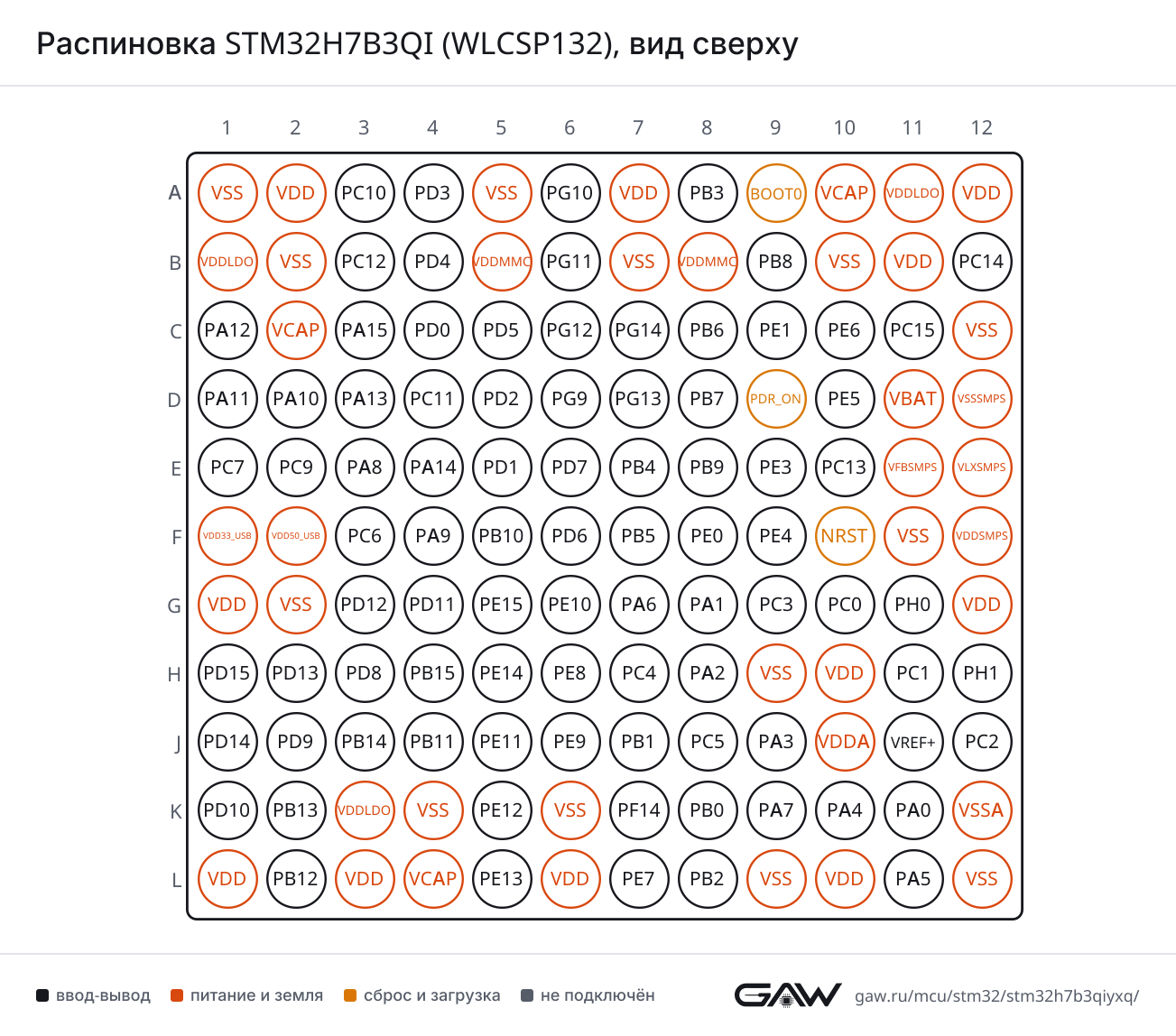 Распиновка STM32H7B3QI (WLCSP132), вид сверху