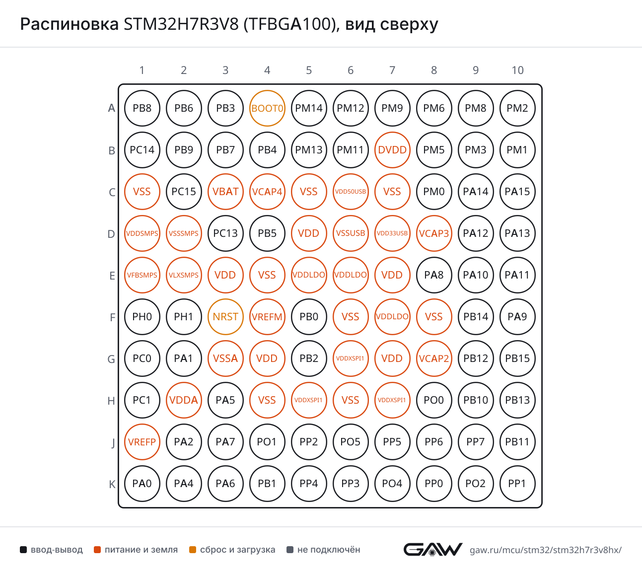 Распиновка STM32H7R3V8 (TFBGA100), вид сверху