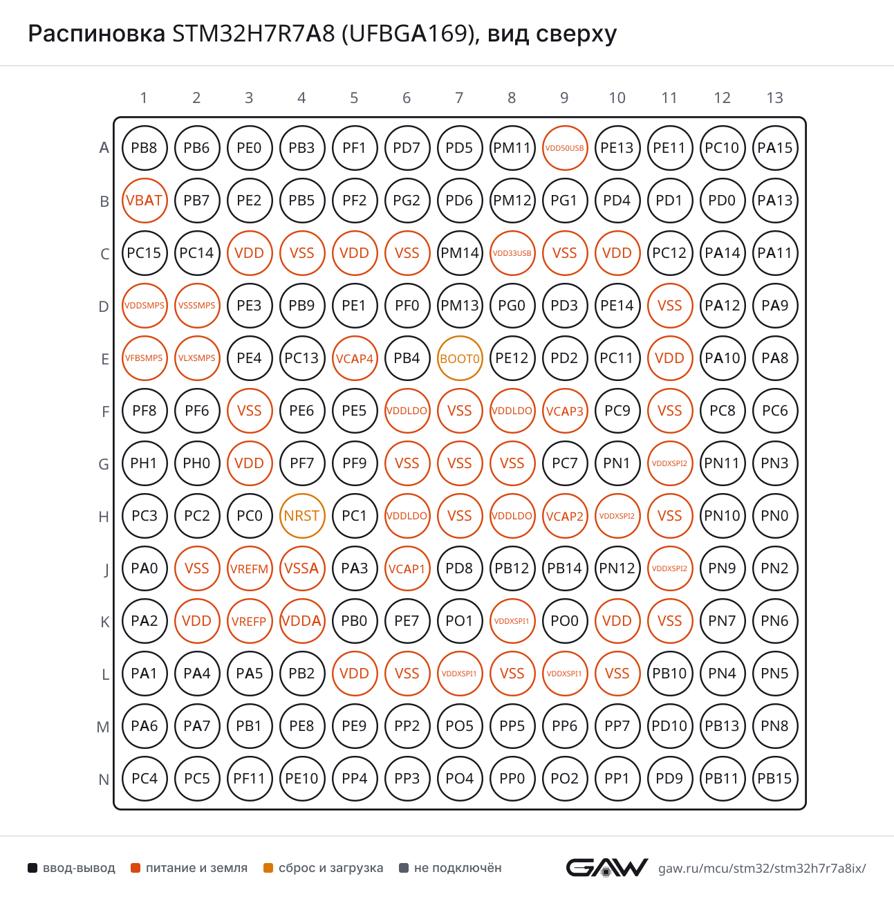 Распиновка STM32H7R7A8 (UFBGA169), вид сверху