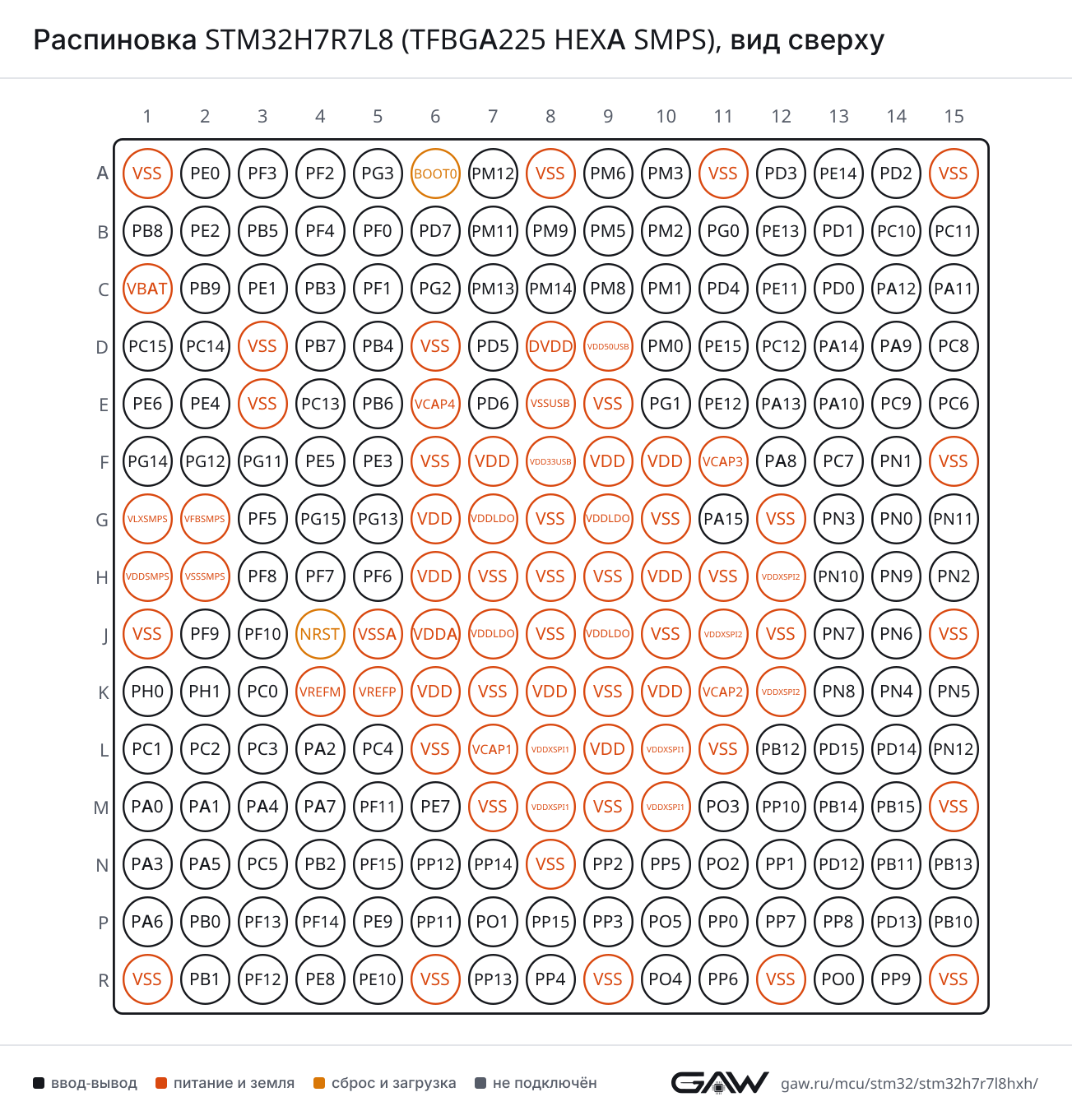 Распиновка STM32H7R7L8 (TFBGA225 HEXA SMPS), вид сверху