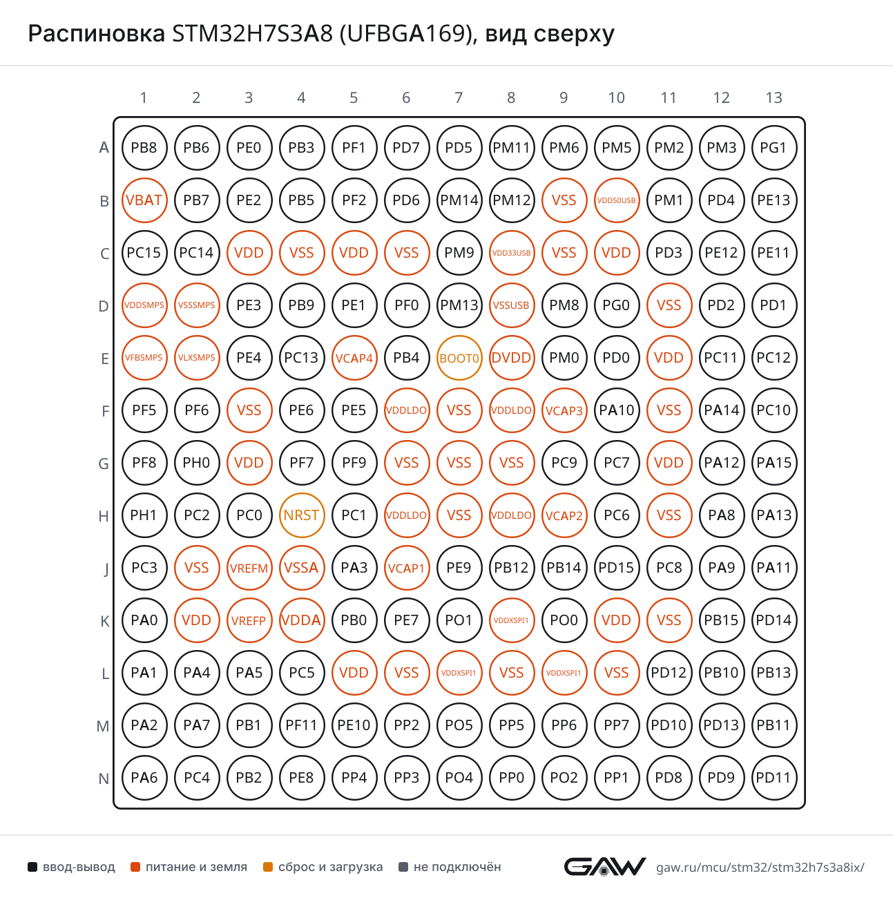 Распиновка STM32H7S3A8 (UFBGA169), вид сверху