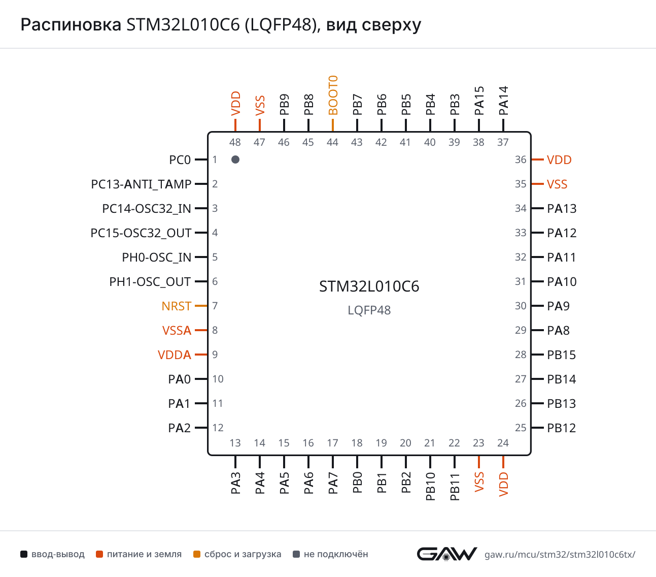 Распиновка STM32L010C6 (LQFP48), вид сверху