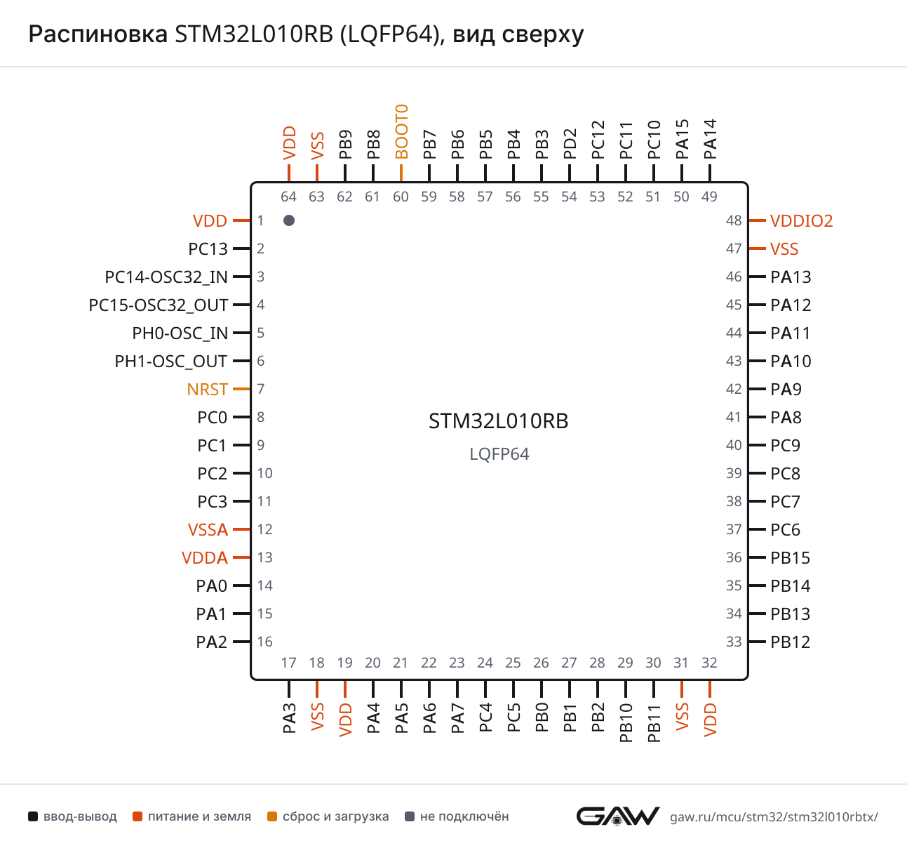 Распиновка STM32L010RB (LQFP64), вид сверху