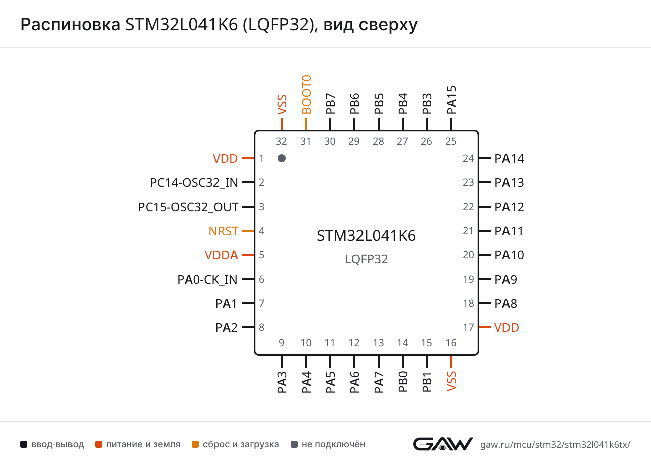 Распиновка STM32L041K6 (LQFP32), вид сверху