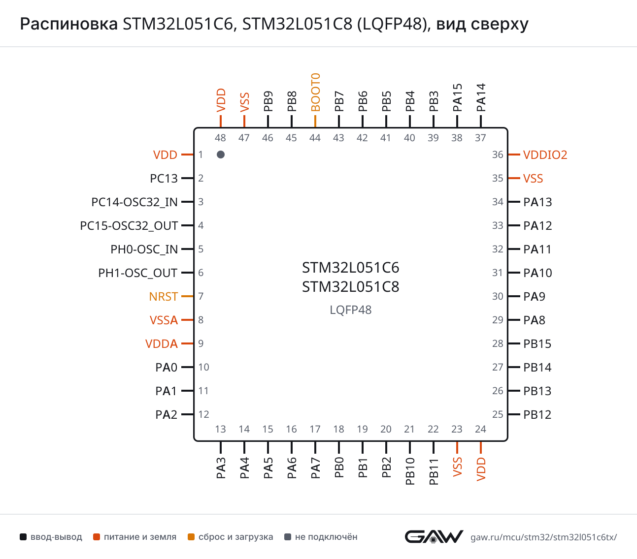 Распиновка STM32L051C6, STM32L051C8 (LQFP48), вид сверху
