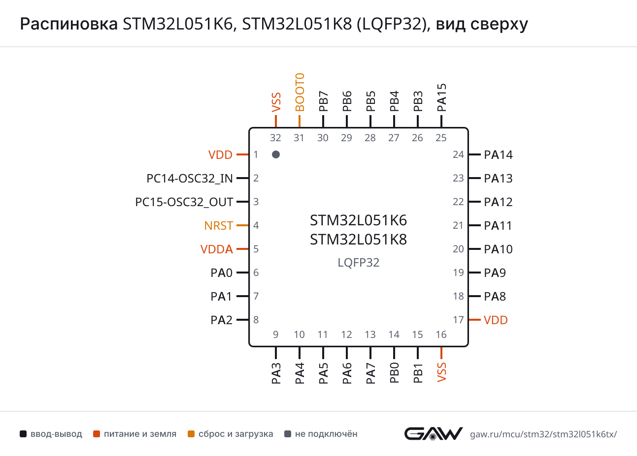 Распиновка STM32L051K6, STM32L051K8 (LQFP32), вид сверху