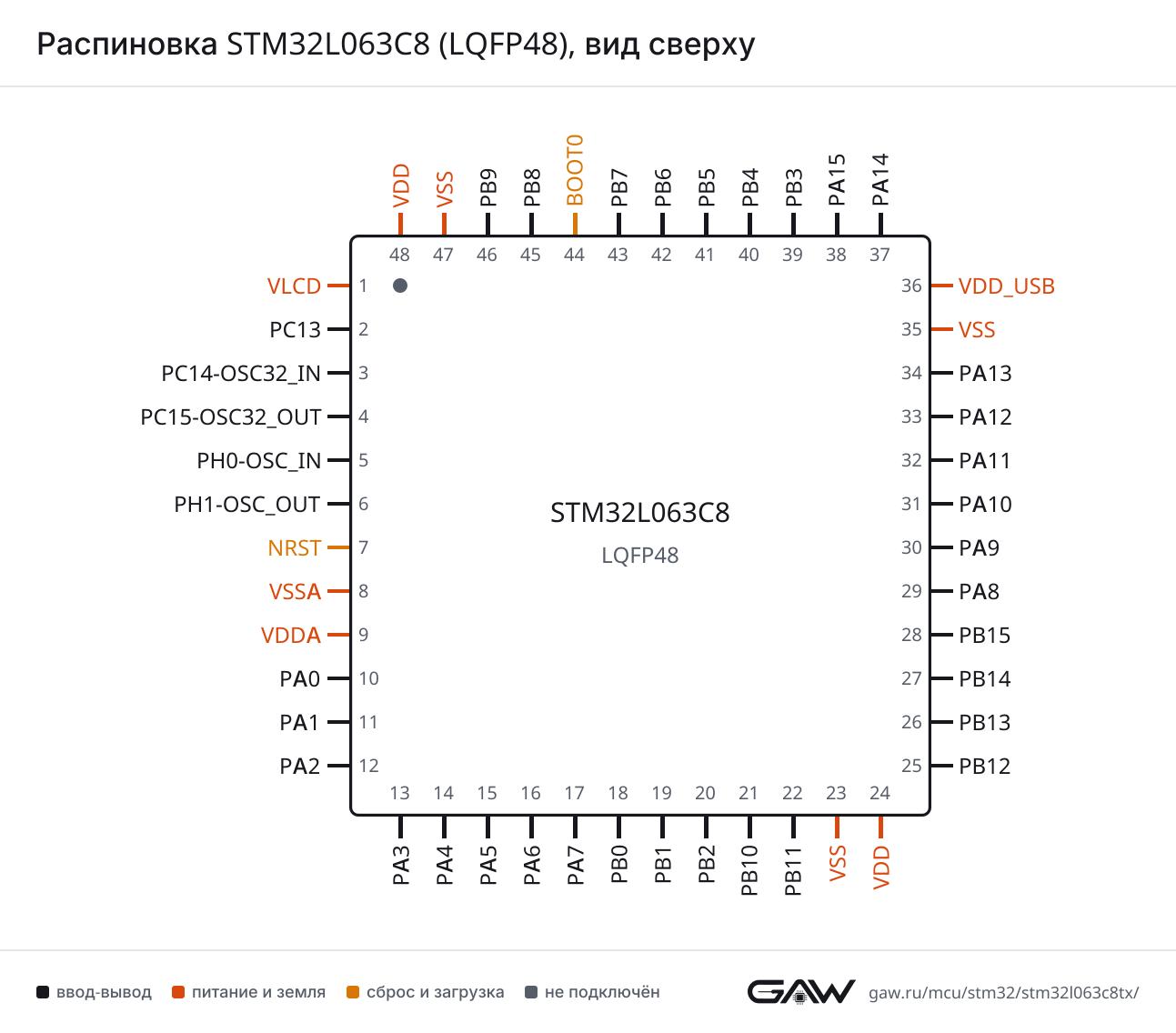 Распиновка STM32L063C8 (LQFP48), вид сверху