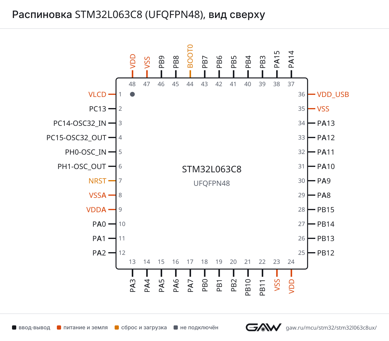 Распиновка STM32L063C8 (UFQFPN48), вид сверху