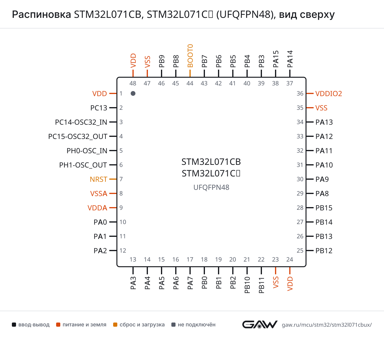 Распиновка STM32L071CB, STM32L071CZ (UFQFPN48), вид сверху