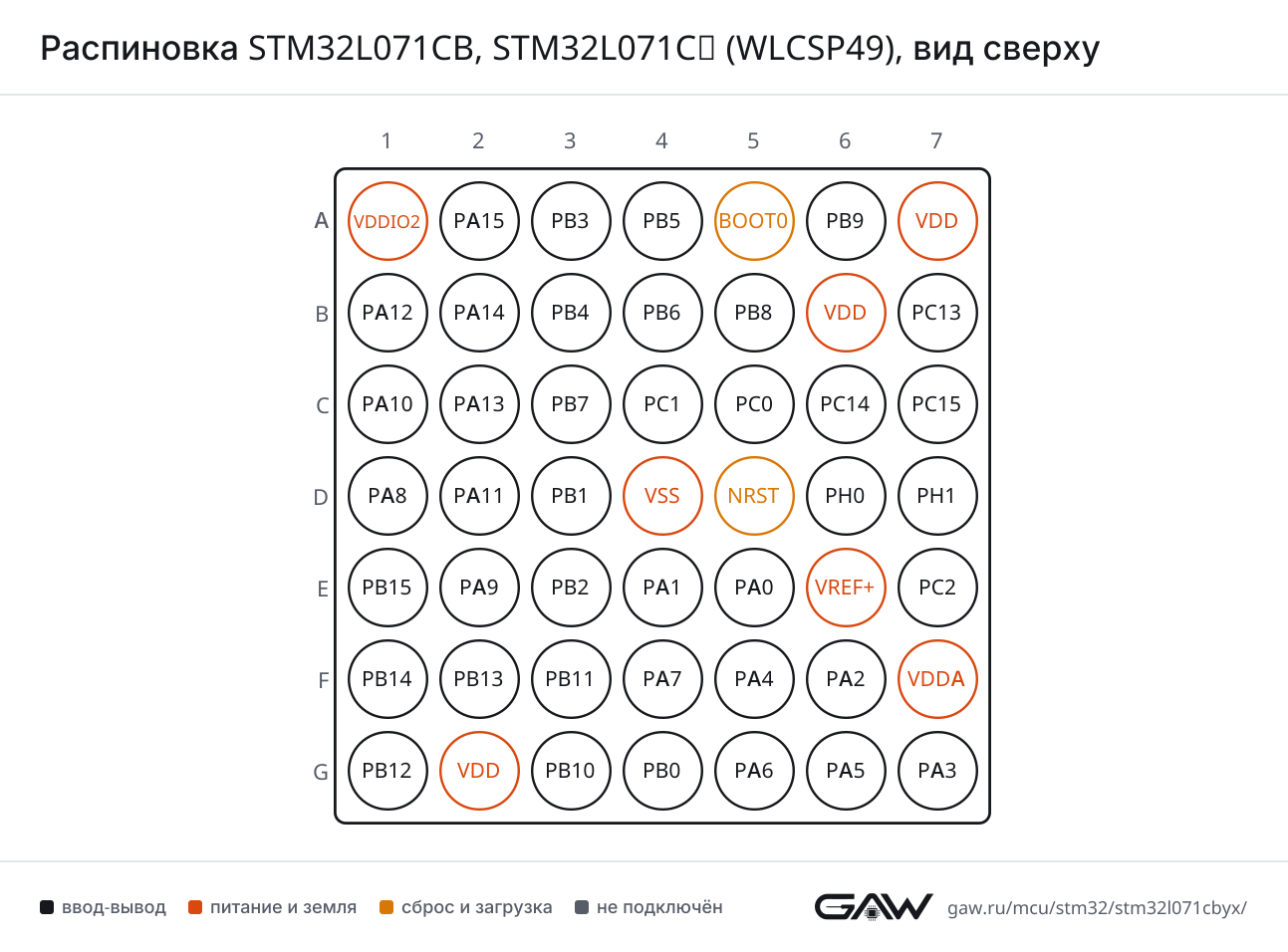 Распиновка STM32L071CB, STM32L071CZ (WLCSP49), вид сверху