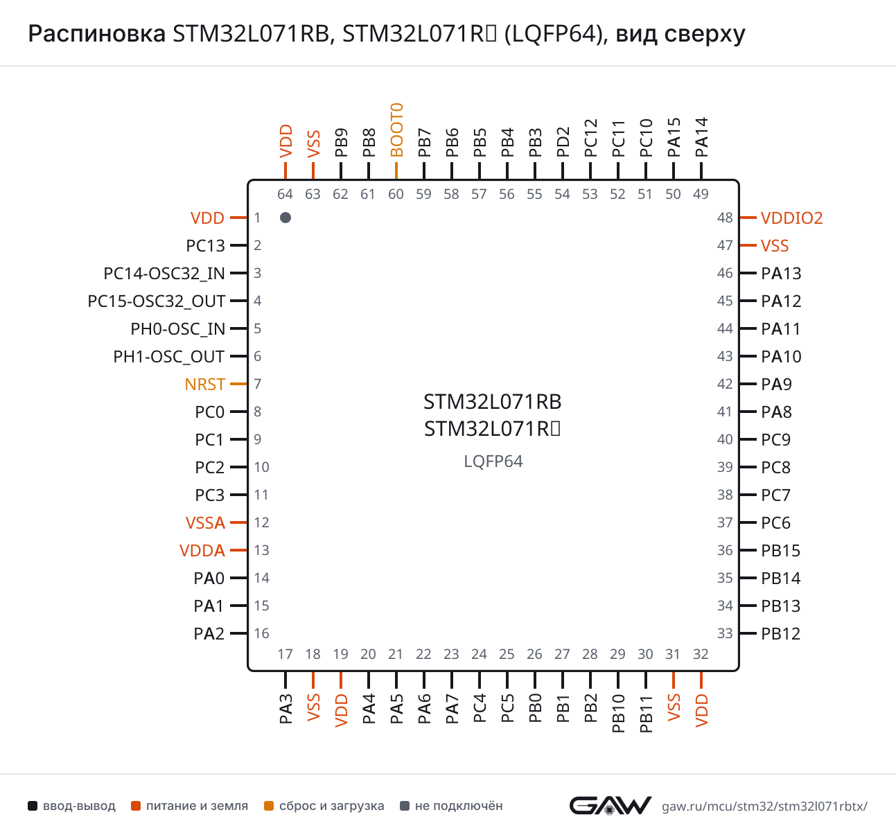 Распиновка STM32L071RB, STM32L071RZ (LQFP64), вид сверху