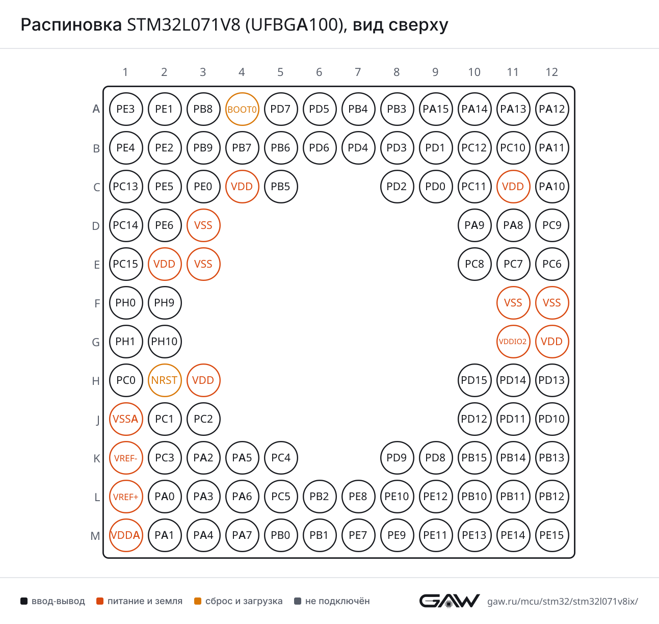 Распиновка STM32L071V8 (UFBGA100), вид сверху