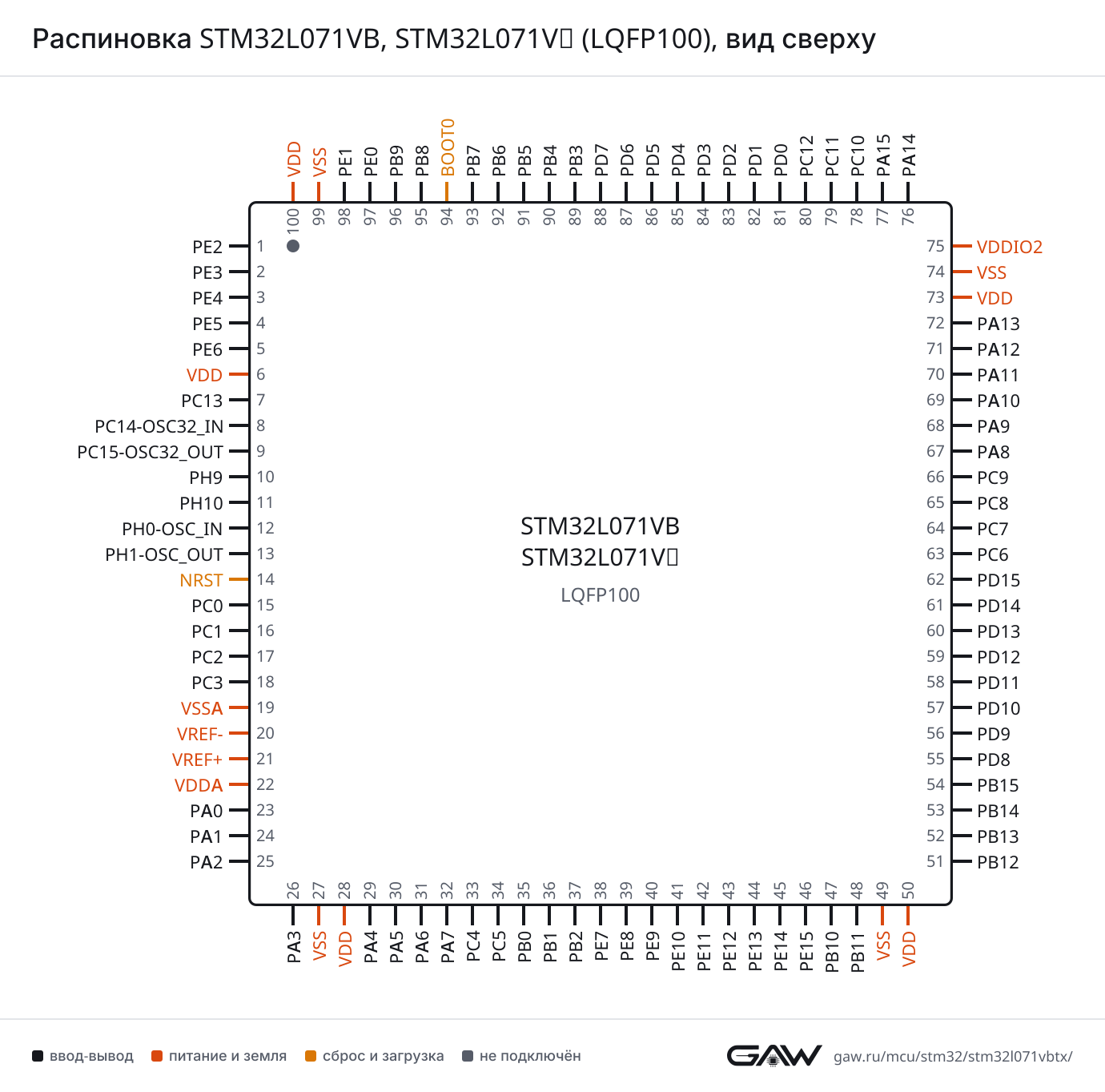 Распиновка STM32L071VB, STM32L071VZ (LQFP100), вид сверху