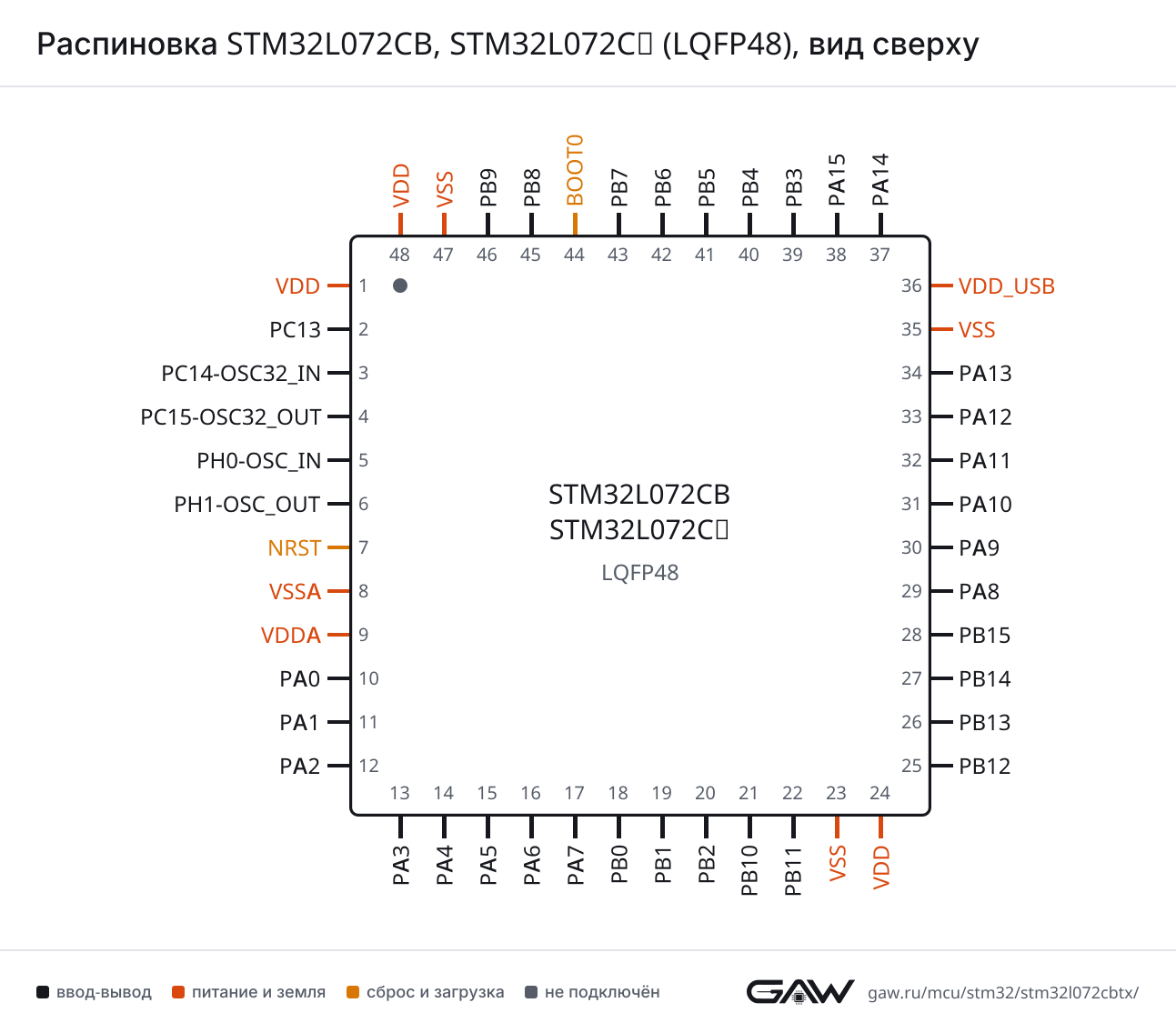 Распиновка STM32L072CB, STM32L072CZ (LQFP48), вид сверху